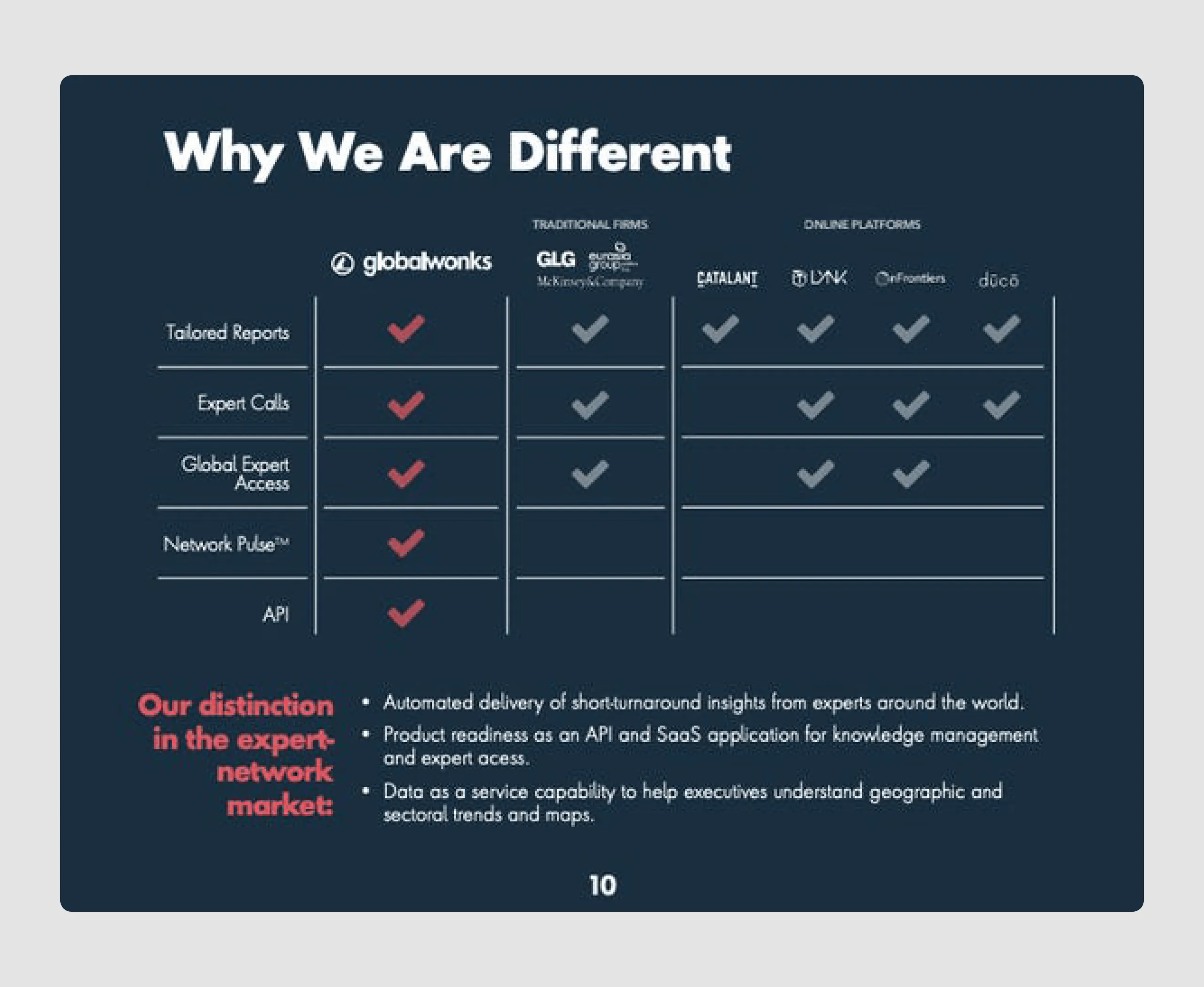 GlobalWonks startup pitch deck example