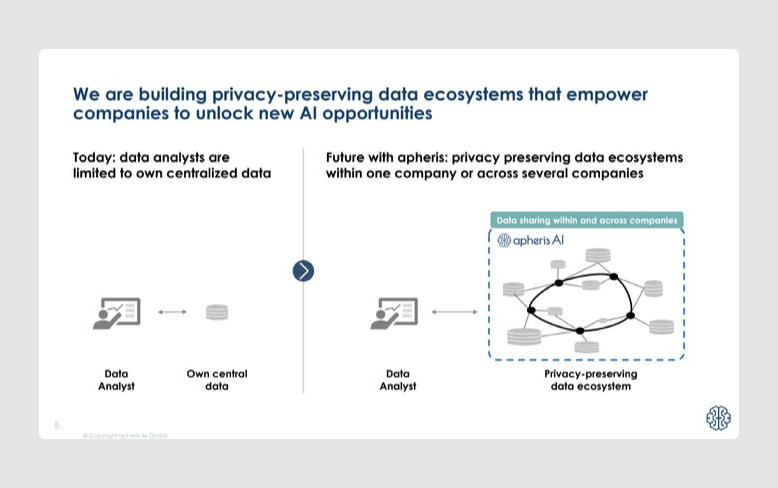 pitch deck ideas of seed round investment