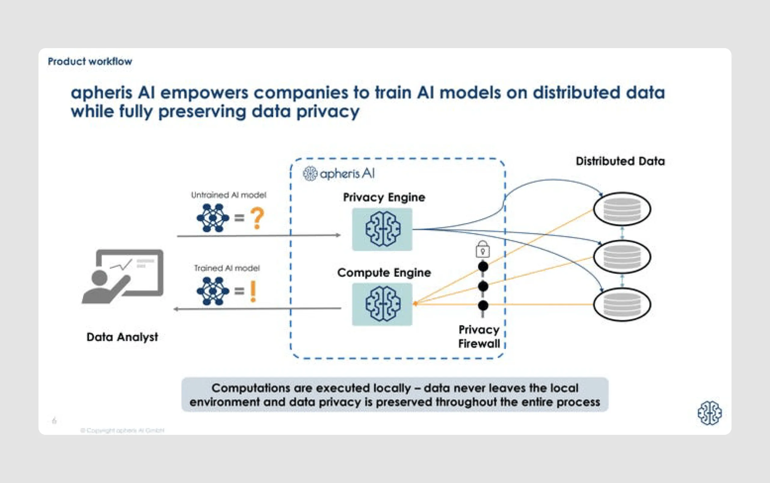 pitch deck presentation slide with analysis