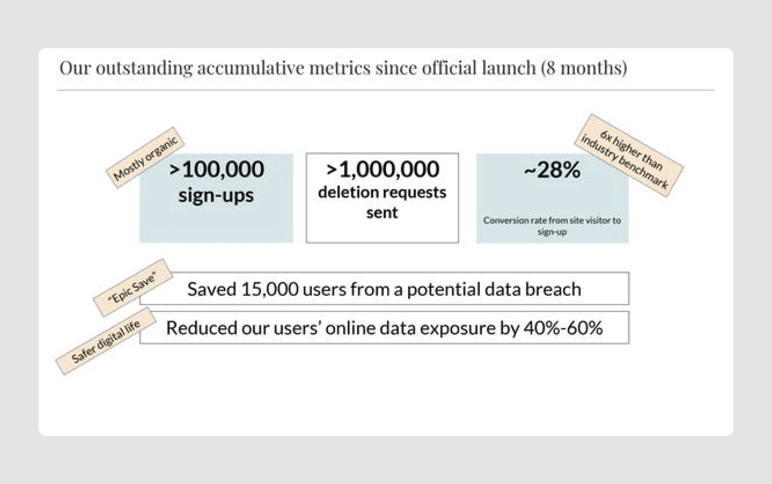 Mine pitch deck design