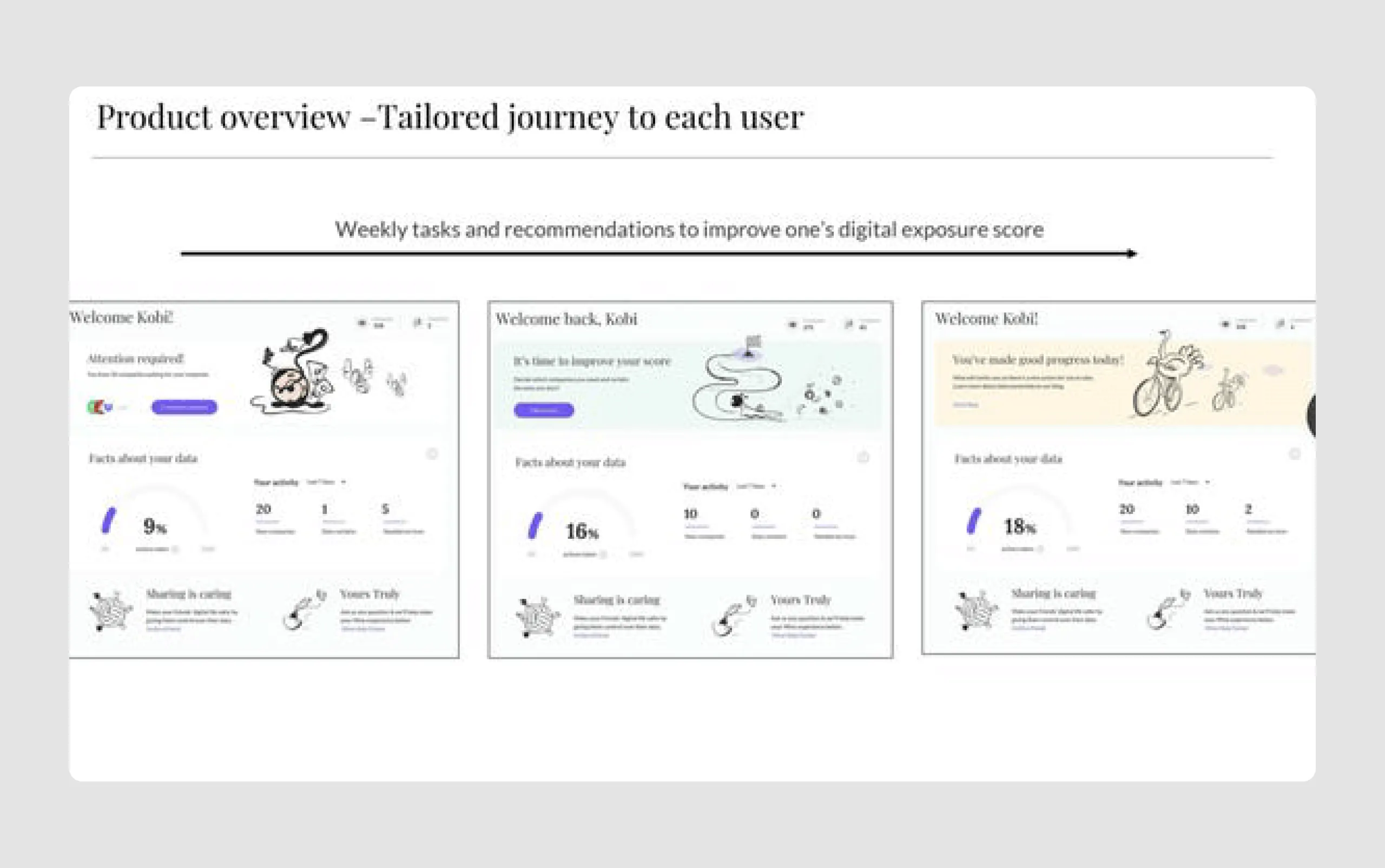 Mine successful business pitch deck idea