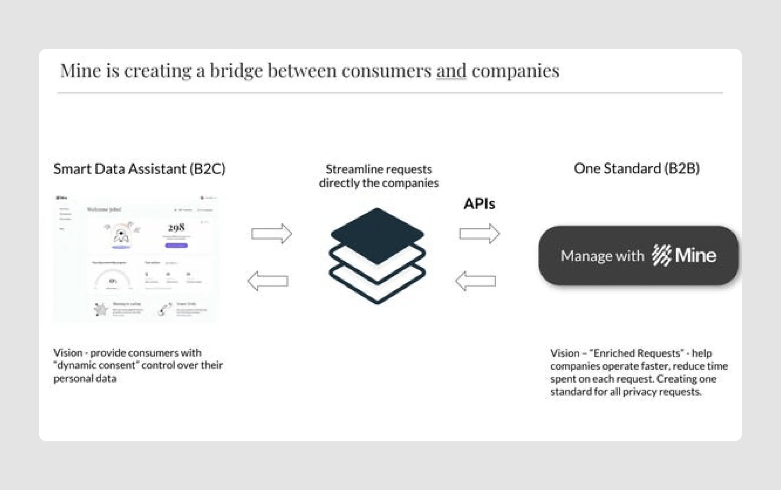 slides in pitch presentation