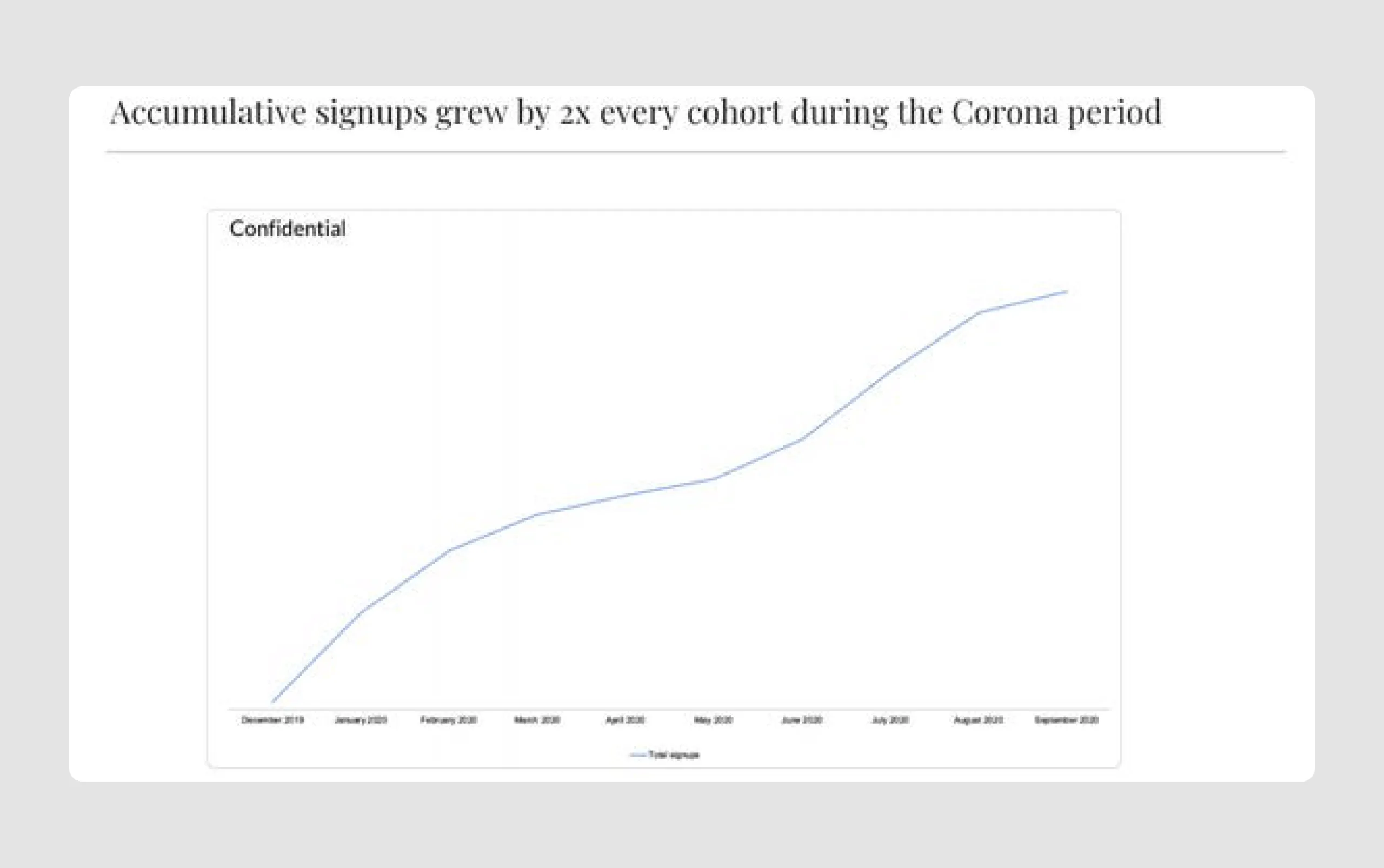 pitch deck presentation analyzed