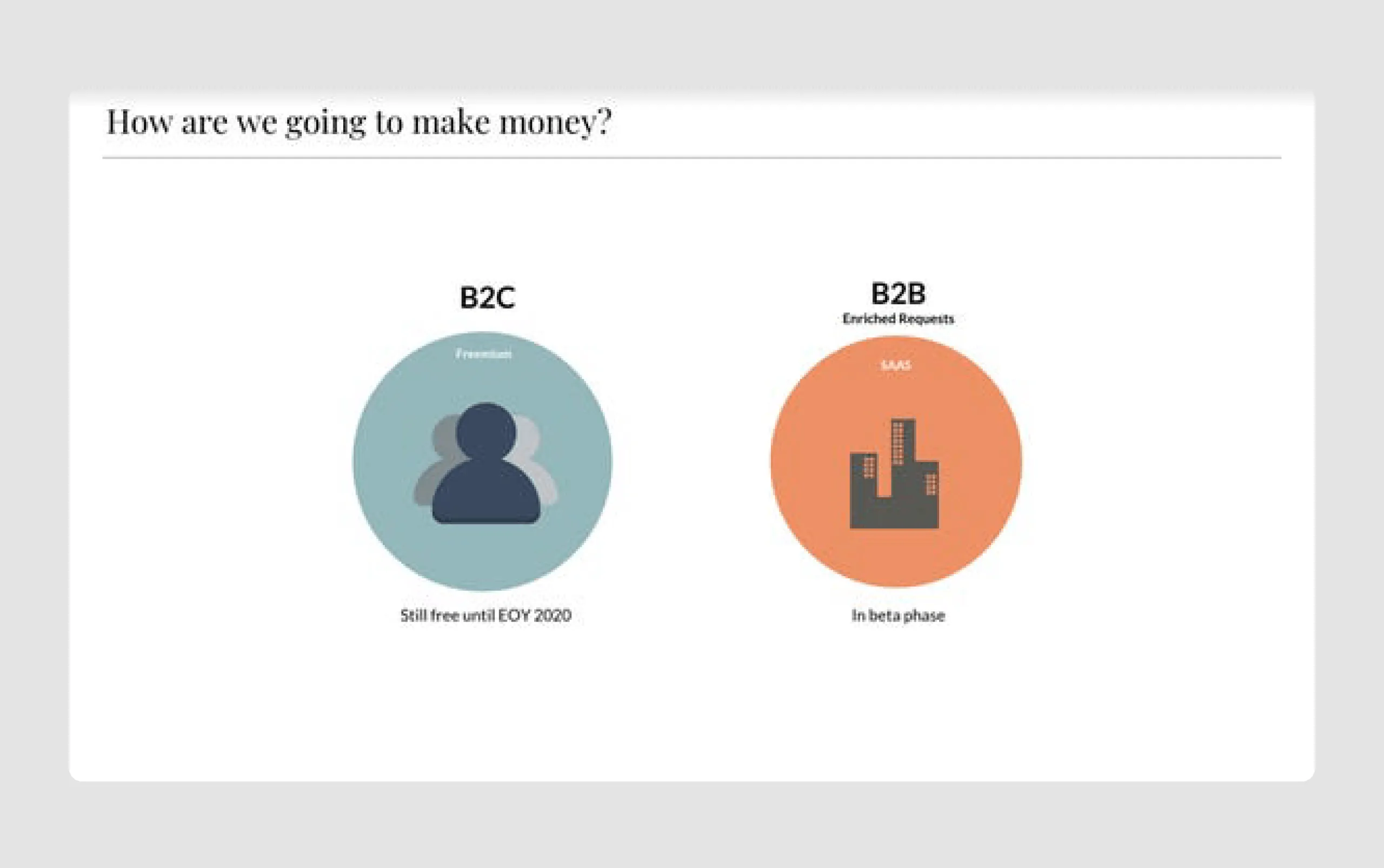 pitch deck ideas of Series-A round investment