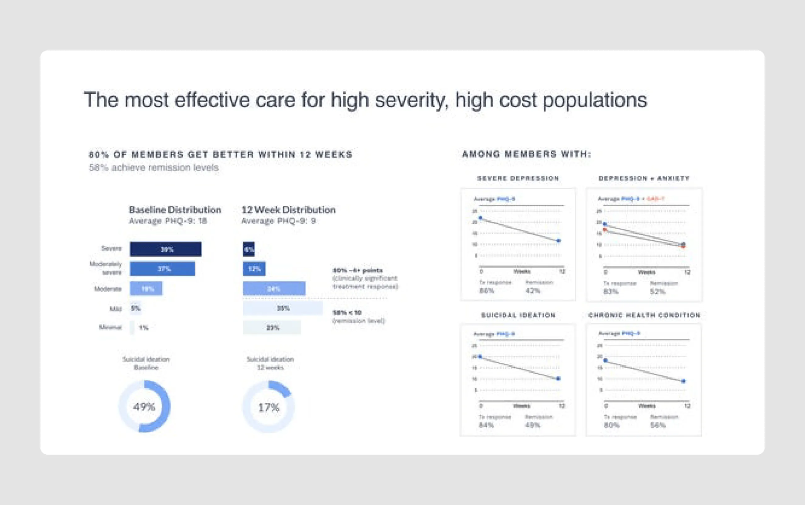 pitch deck ideas of Series-A round investment