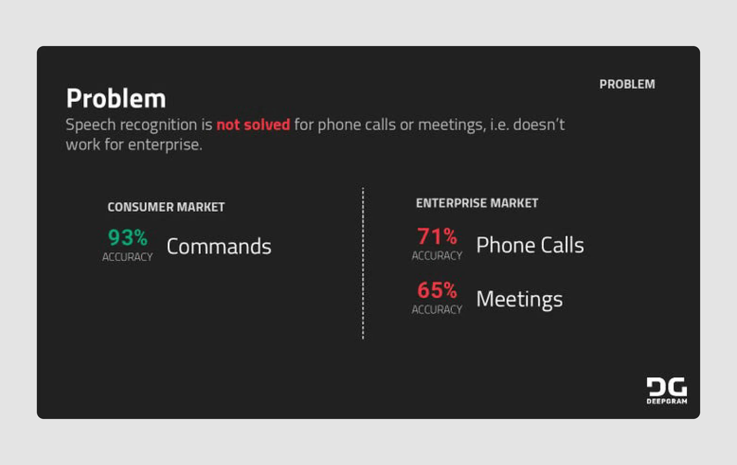 Deepgram pitch deck example