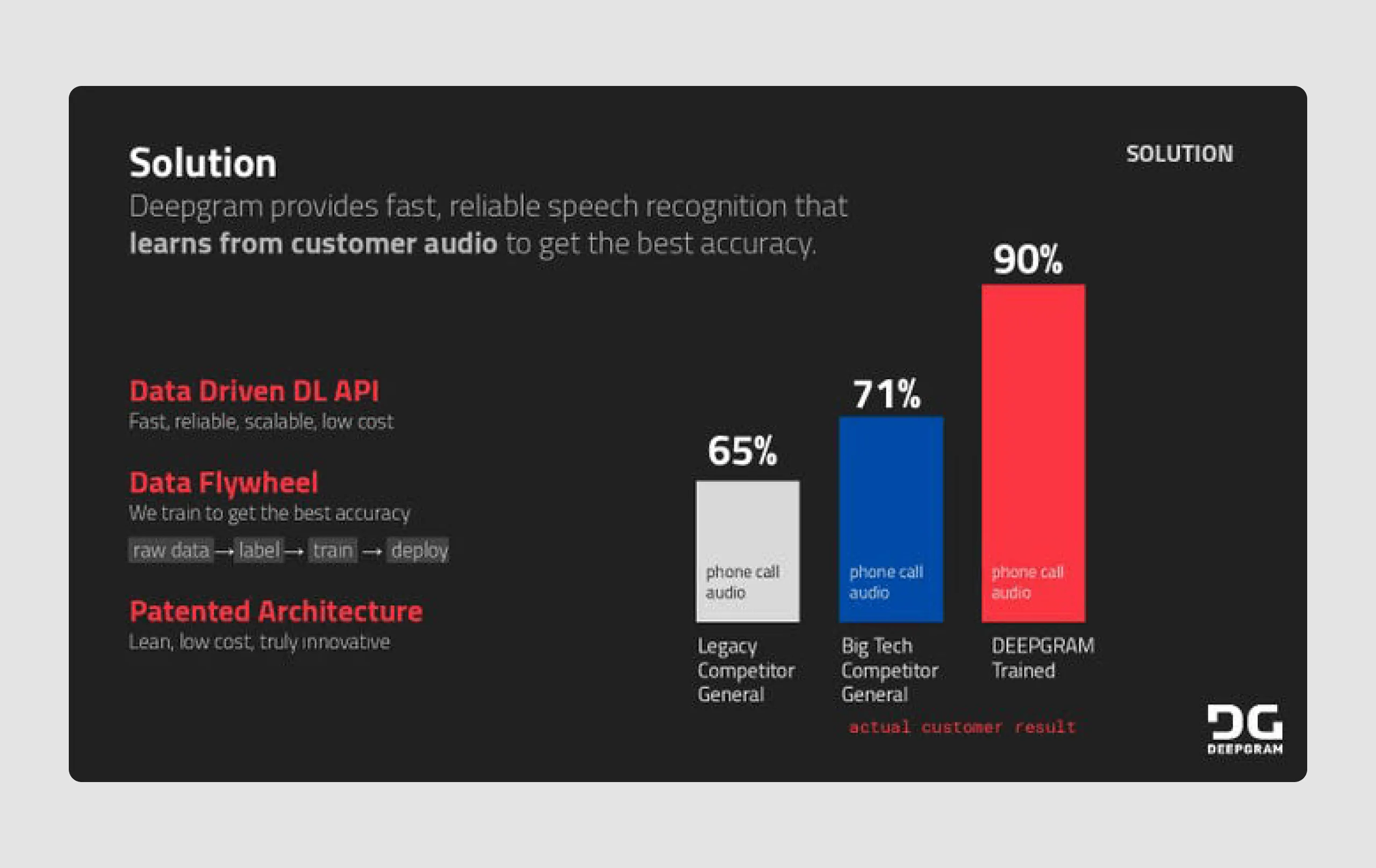 Deepgram pitch deck for startup