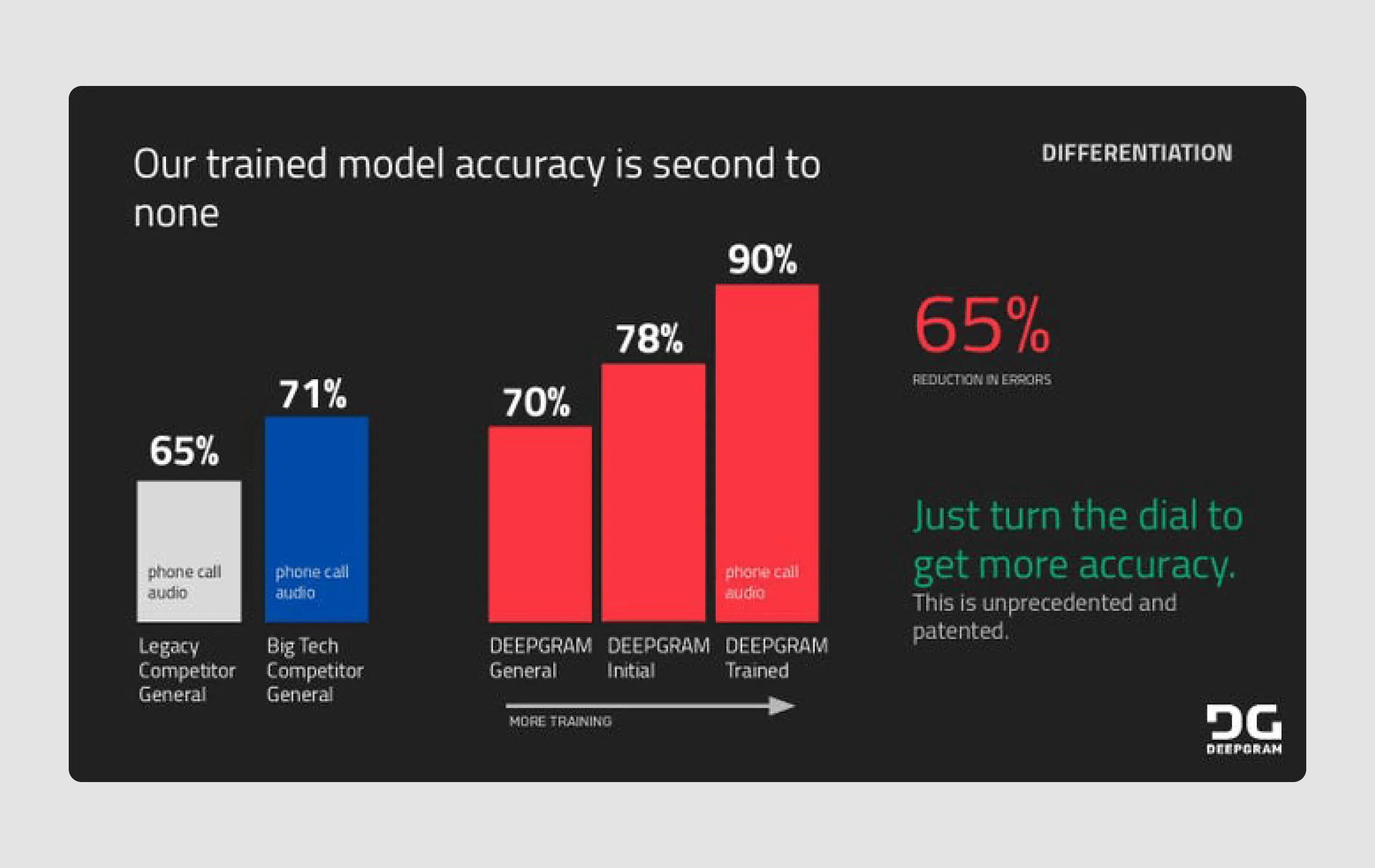 Deepgram successful business pitch deck