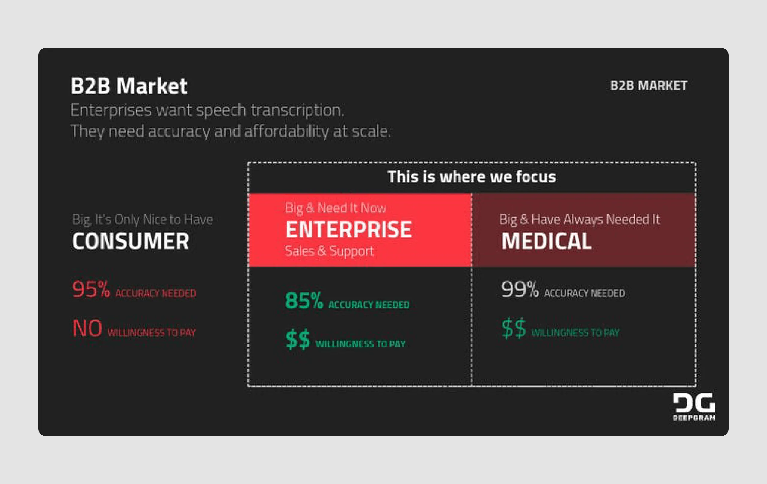 Deepgram pitch deck design
