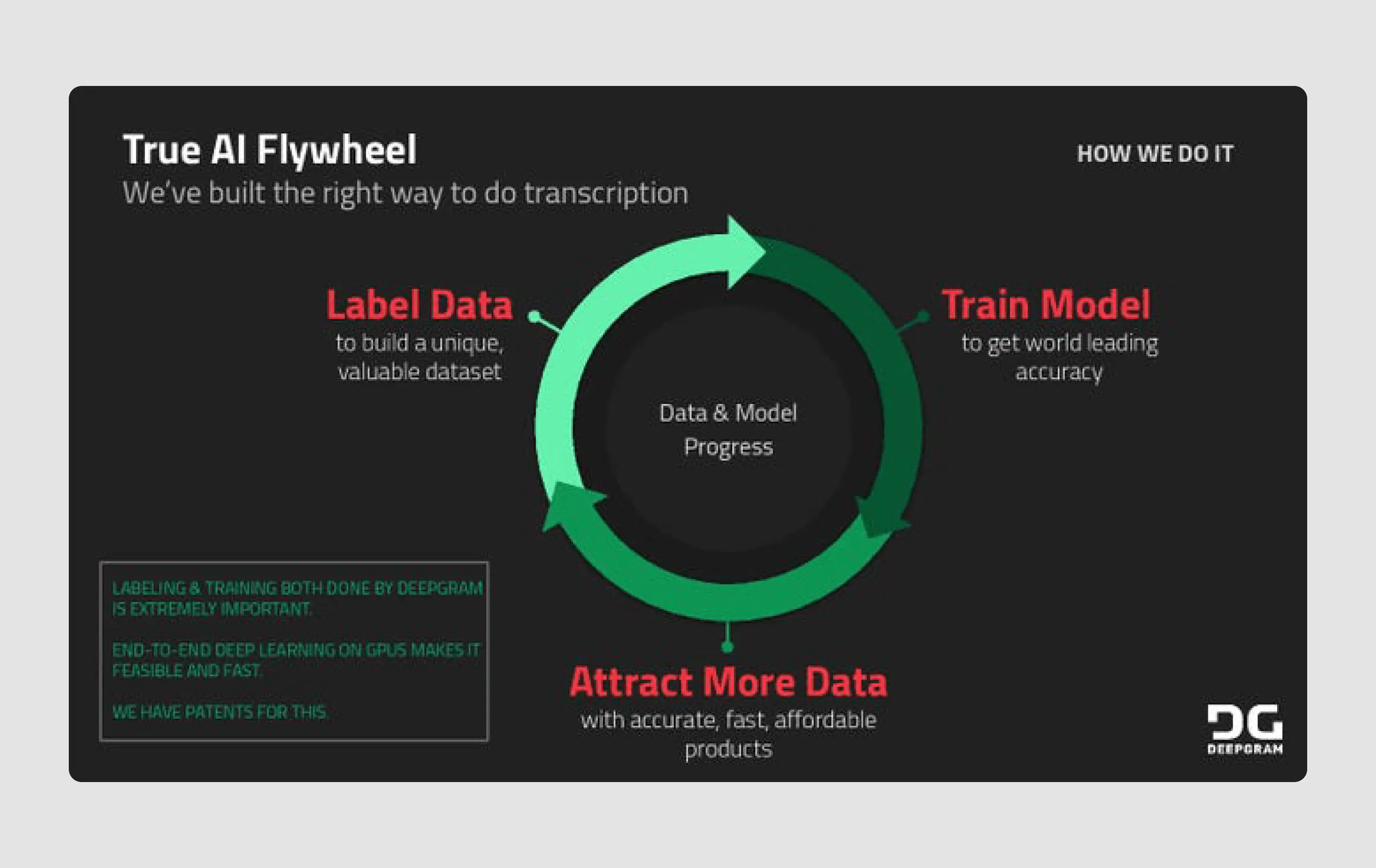 pitch deck ideas of Series-A round investment