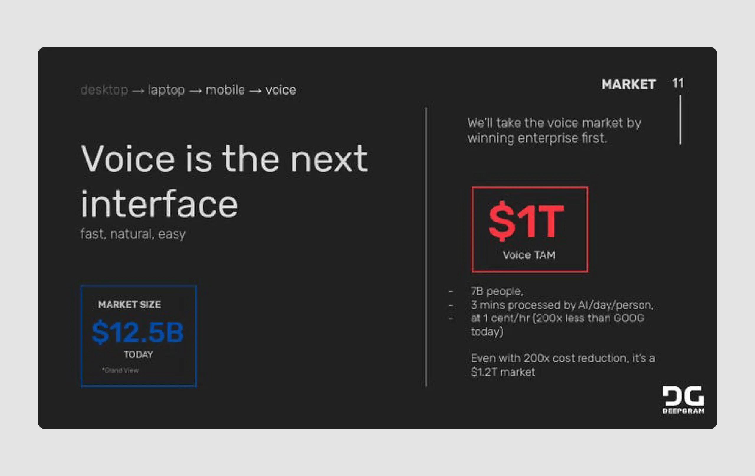 Deepgram startup pitch deck example