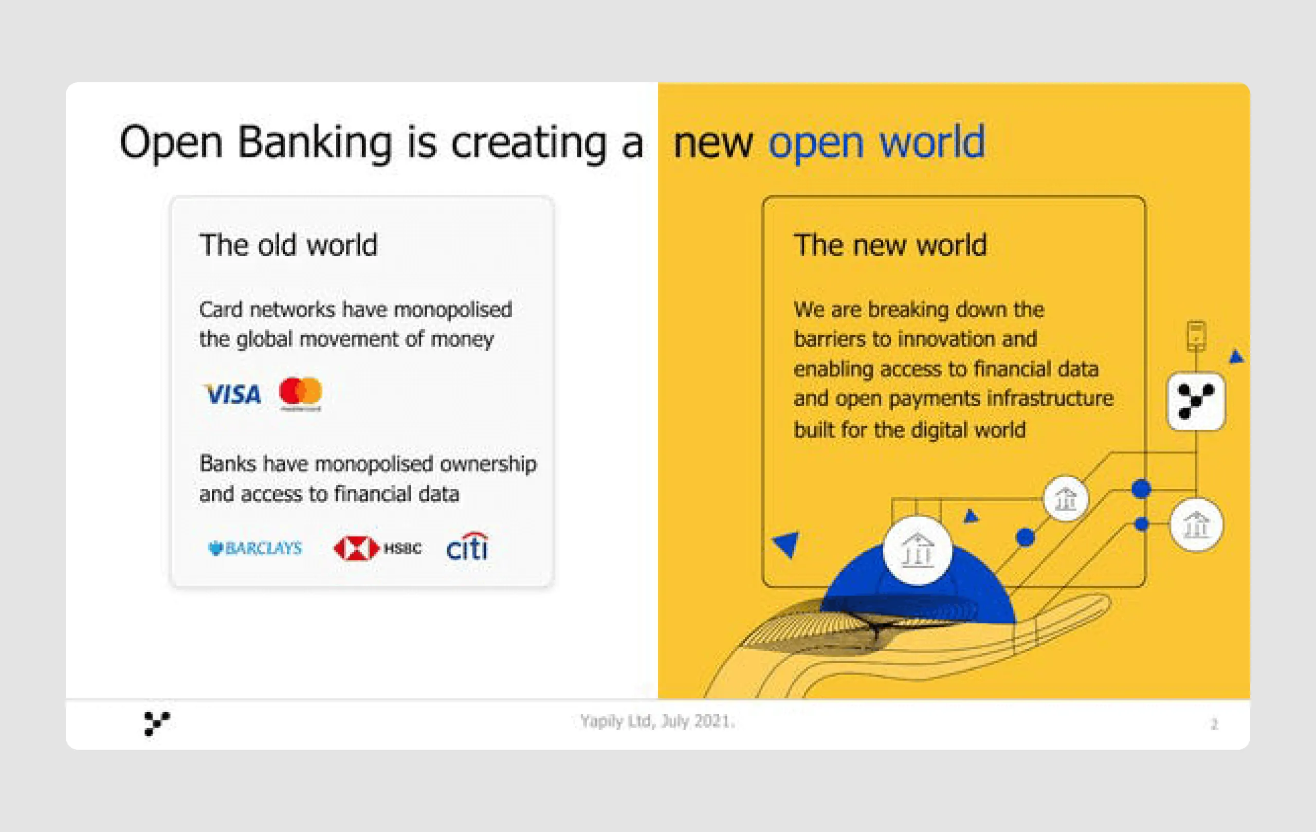 Yapily pitch deck for startup