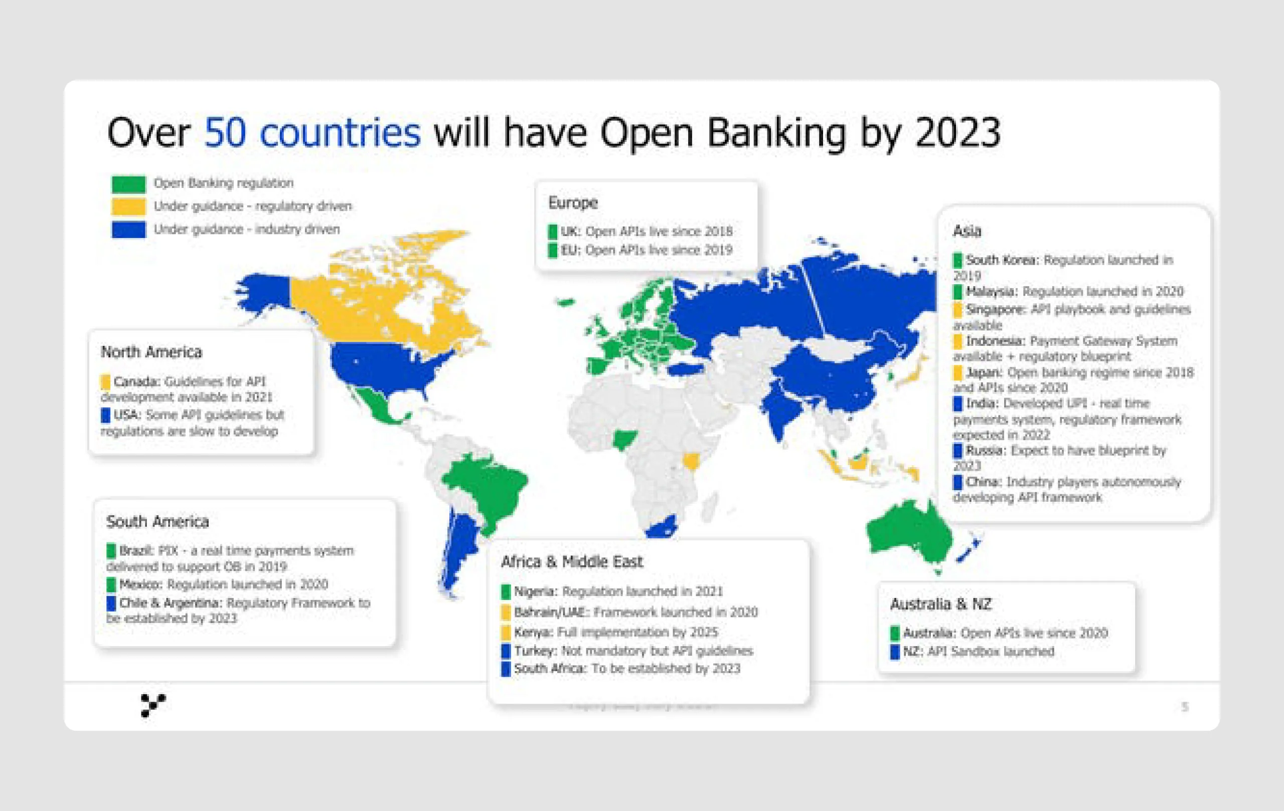 Yapily successful business pitch deck