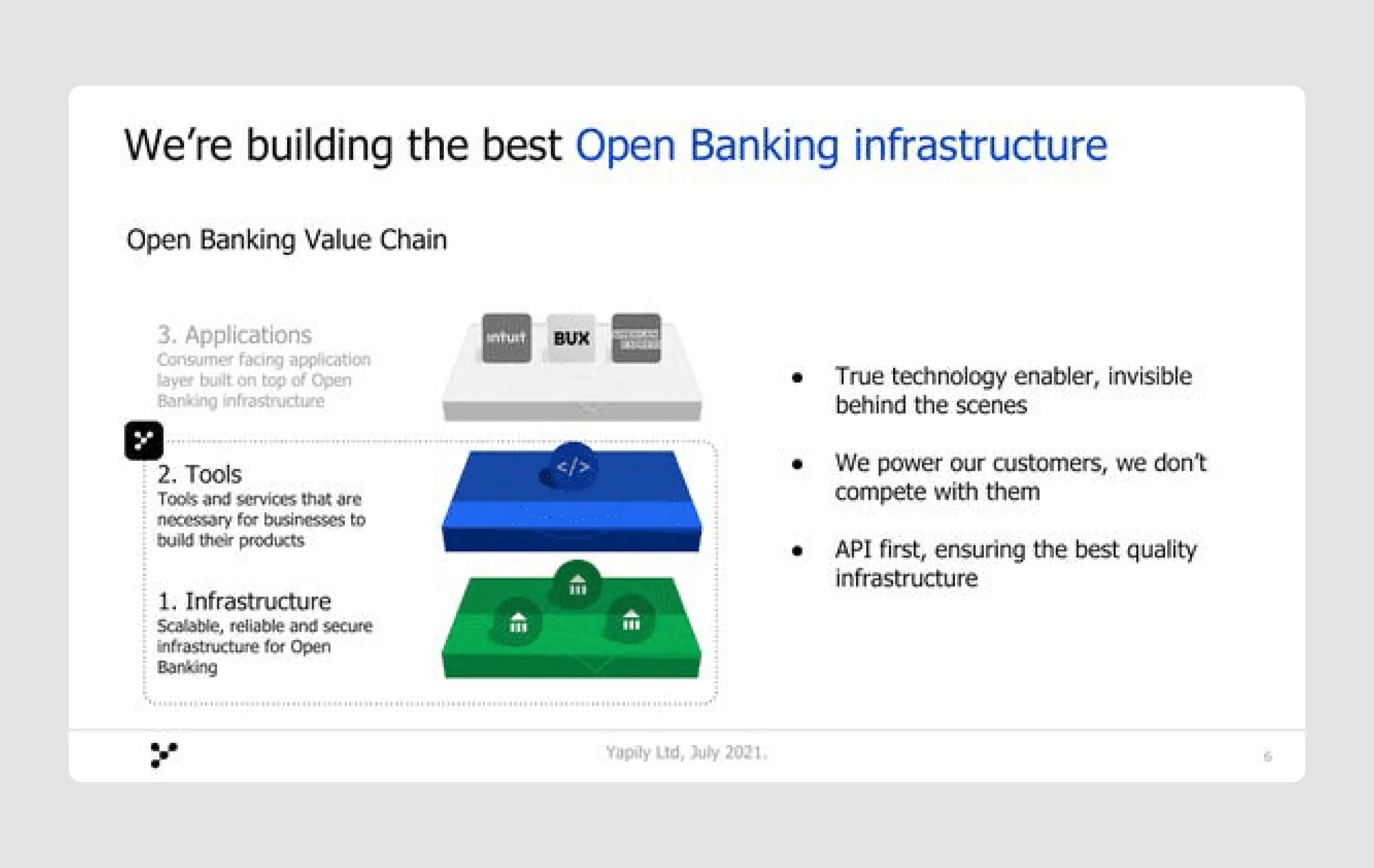 Yapily startup pitch deck example