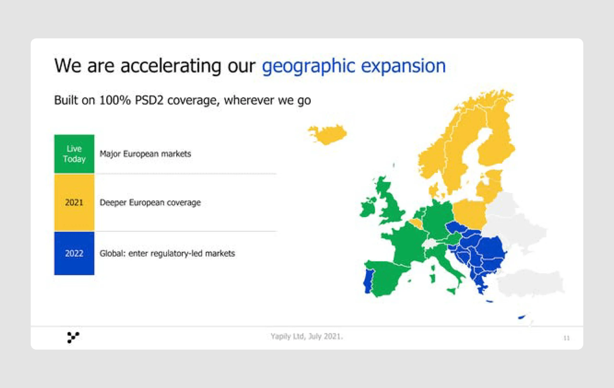 slides in pitch presentation