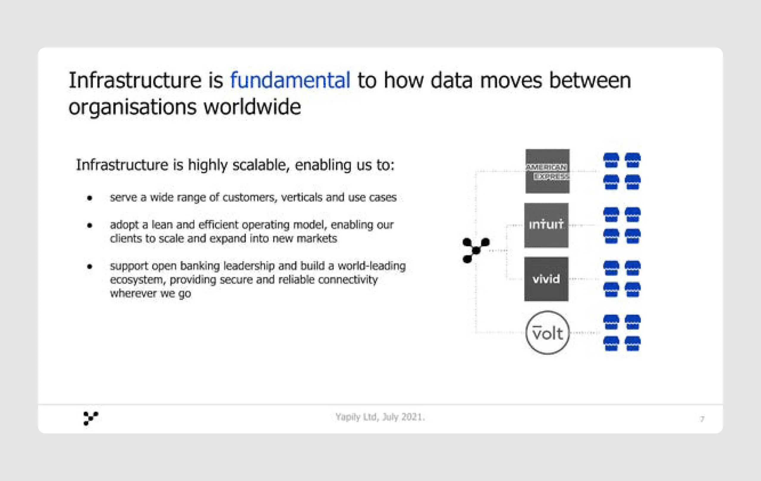 Seed round pitch deck example of Yapily