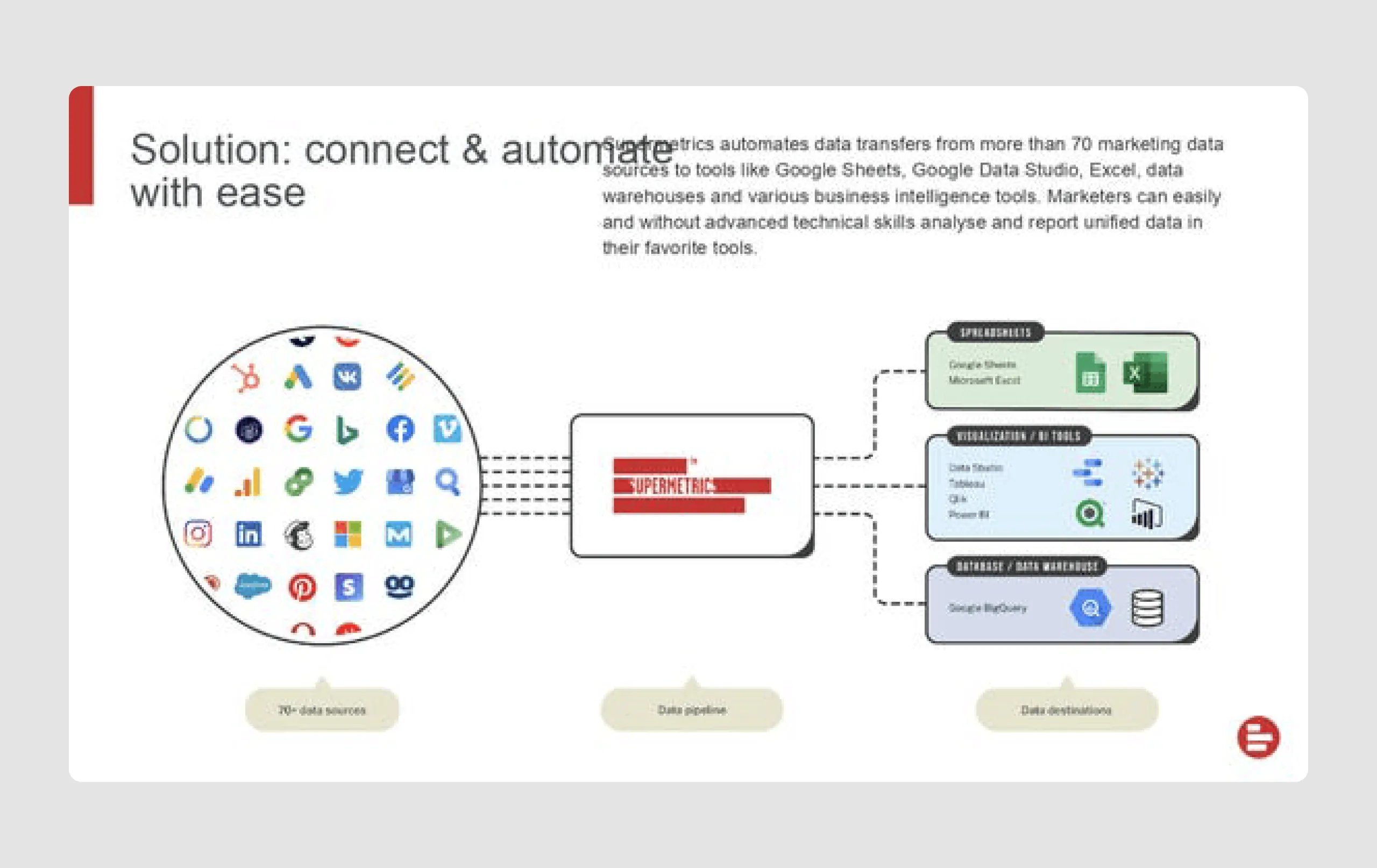 SuperMetrics successful business pitch deck idea