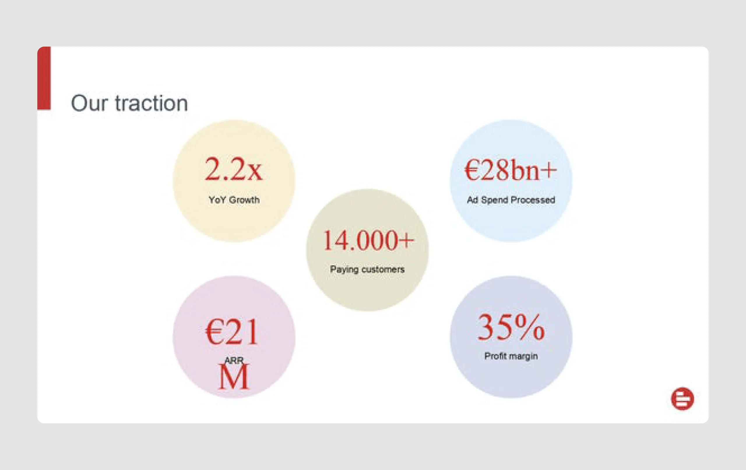 Supermetrics pitch deck example showing traction