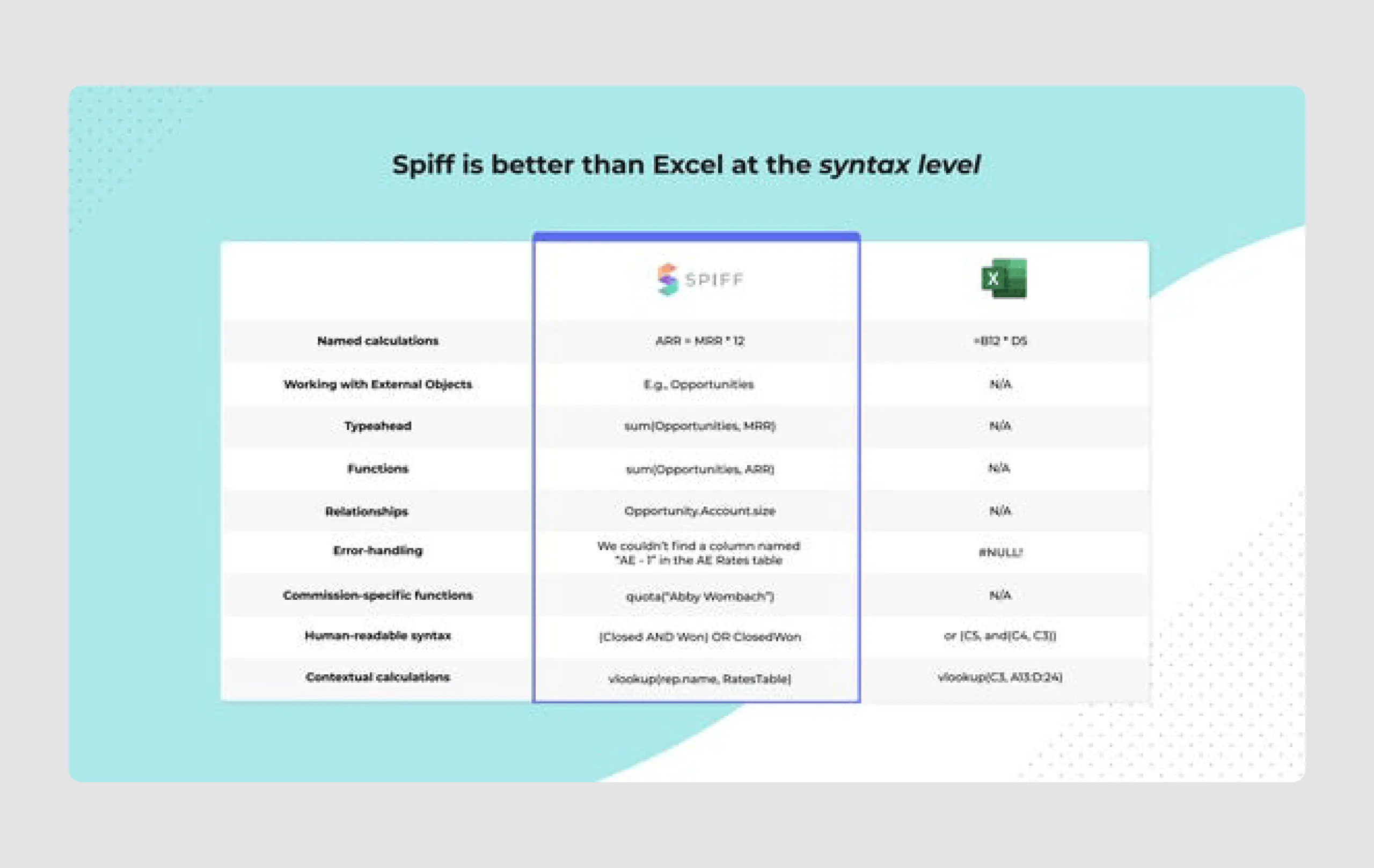 Spiff pitch deck for startup