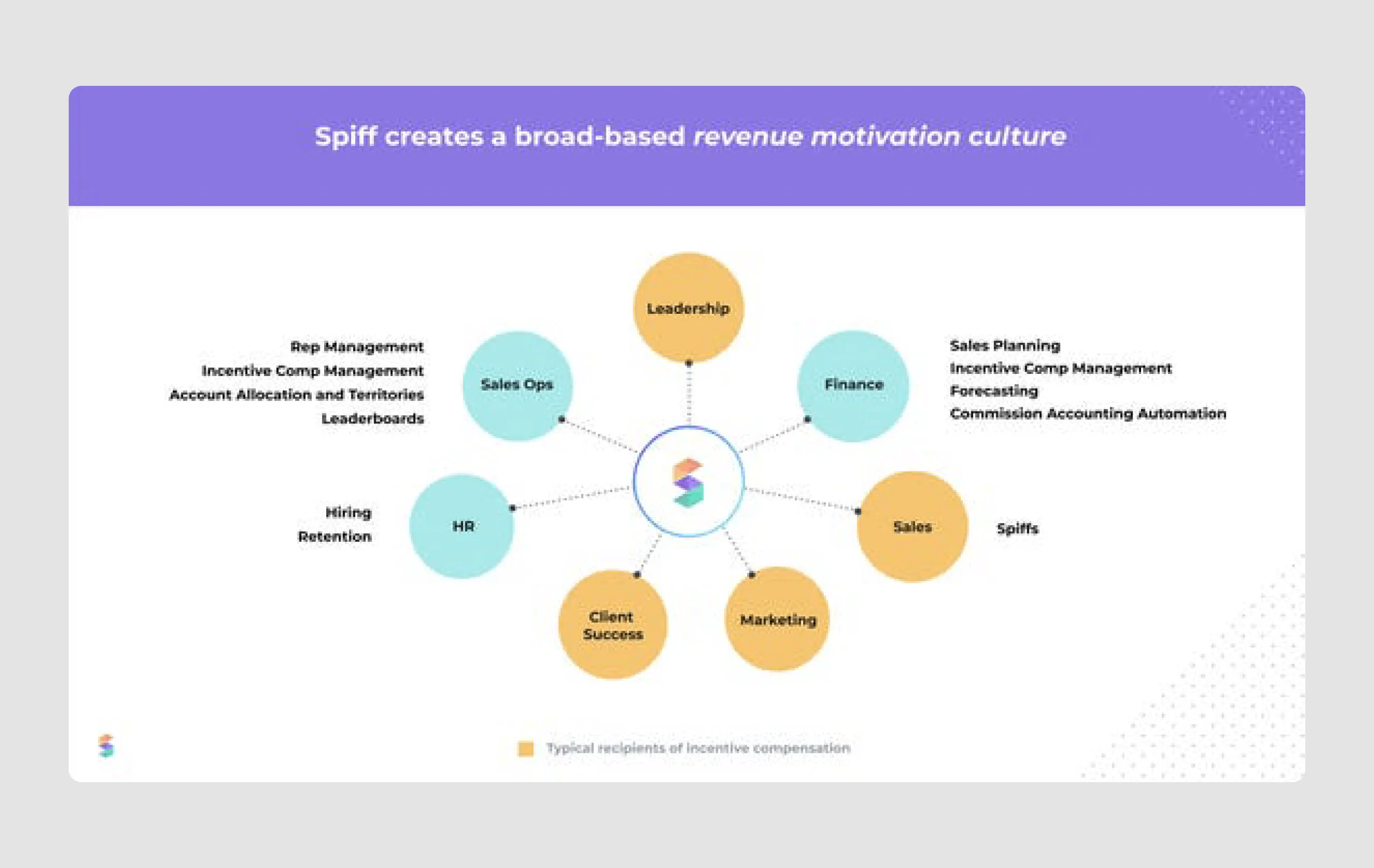 Spiff pitch deck design