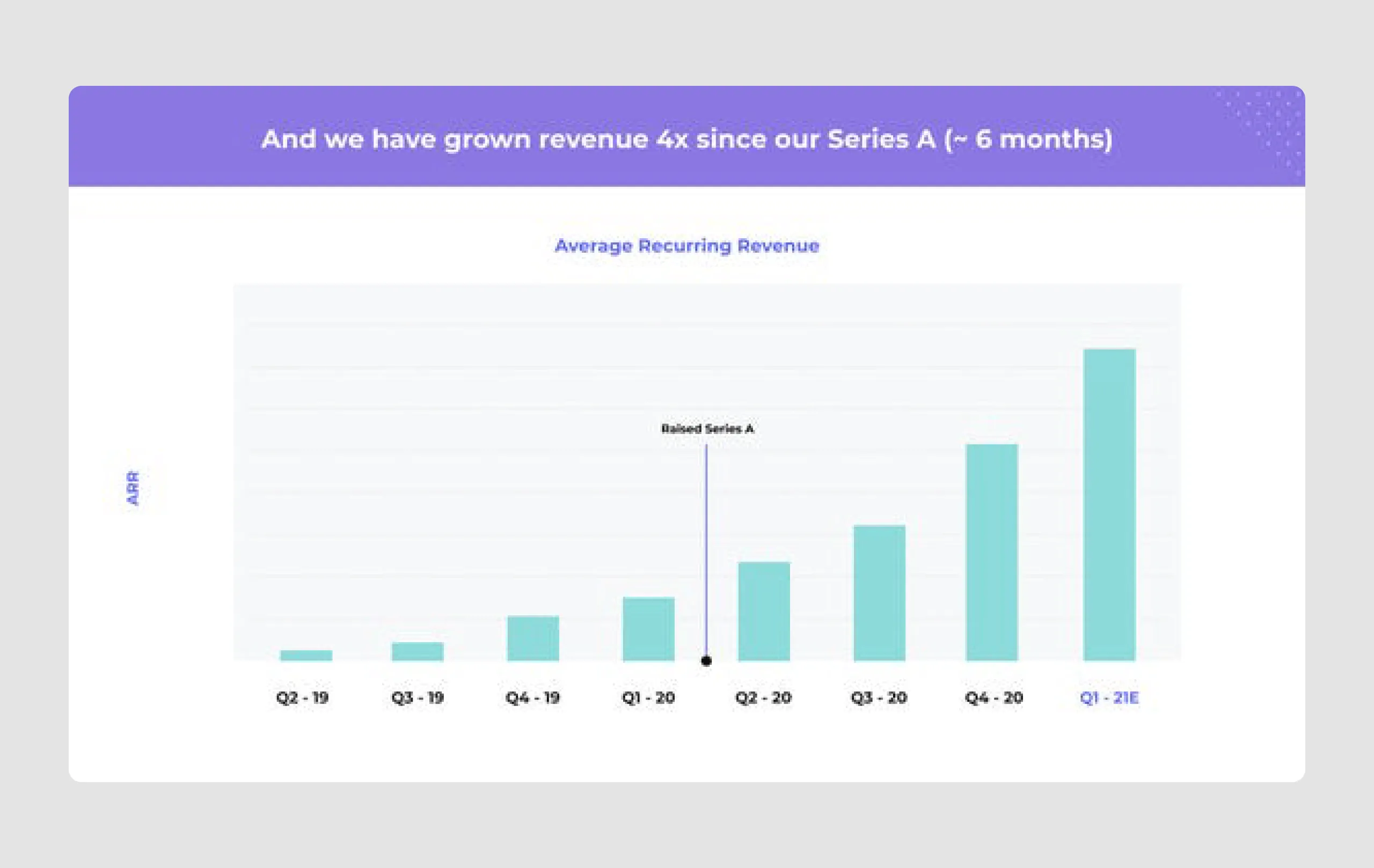 pitch deck design example at B-series level
