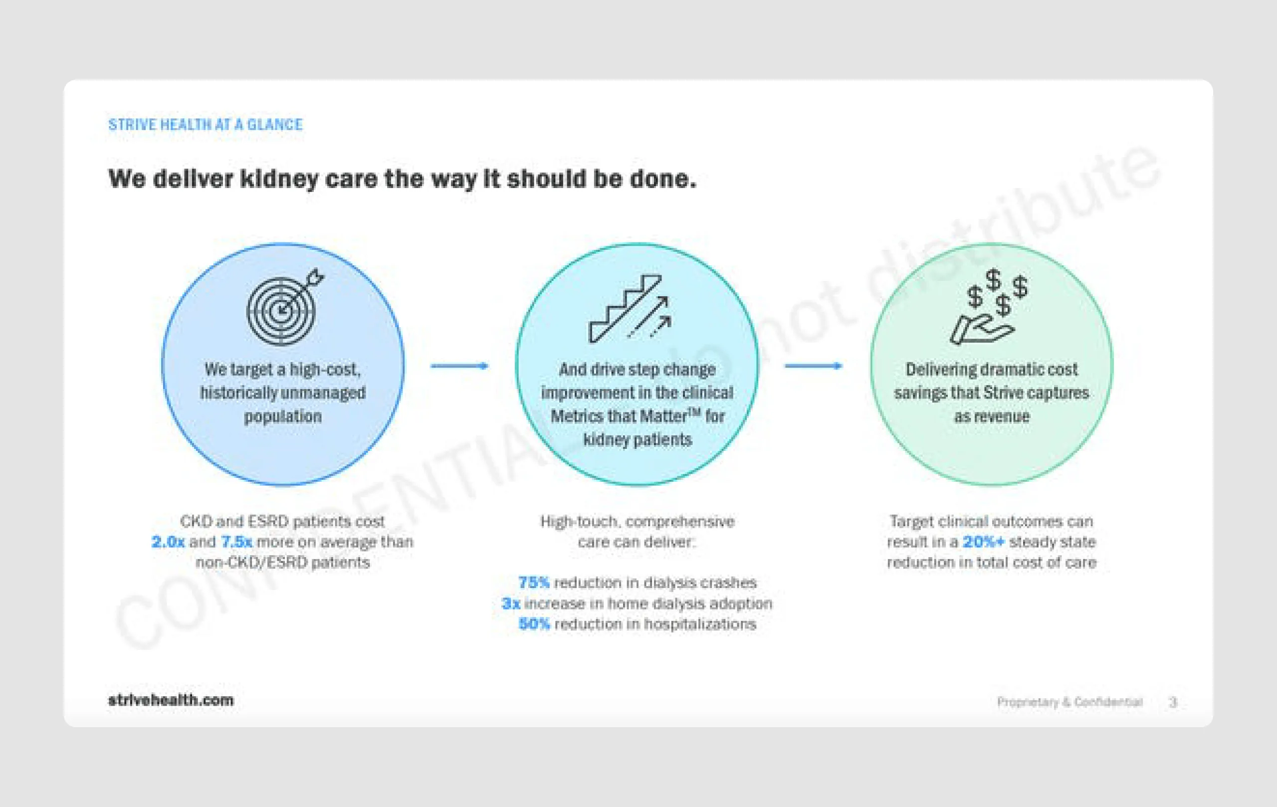 Strive Health pitch deck for startup