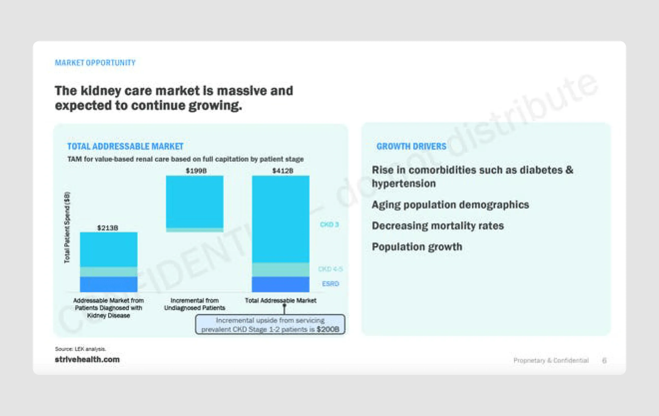 Strive Health pitch deck example