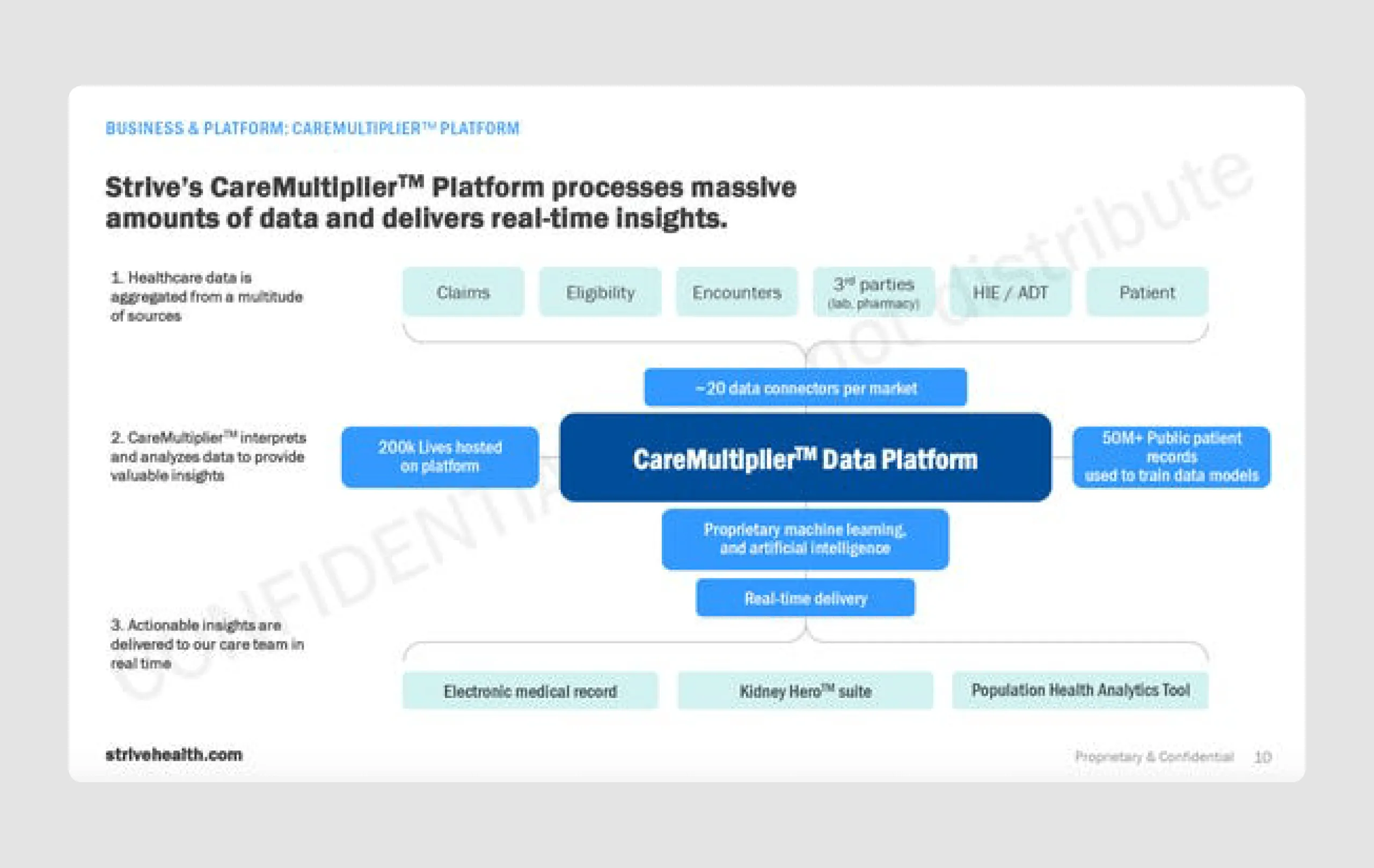 pitch deck ideas of Series-B round investment