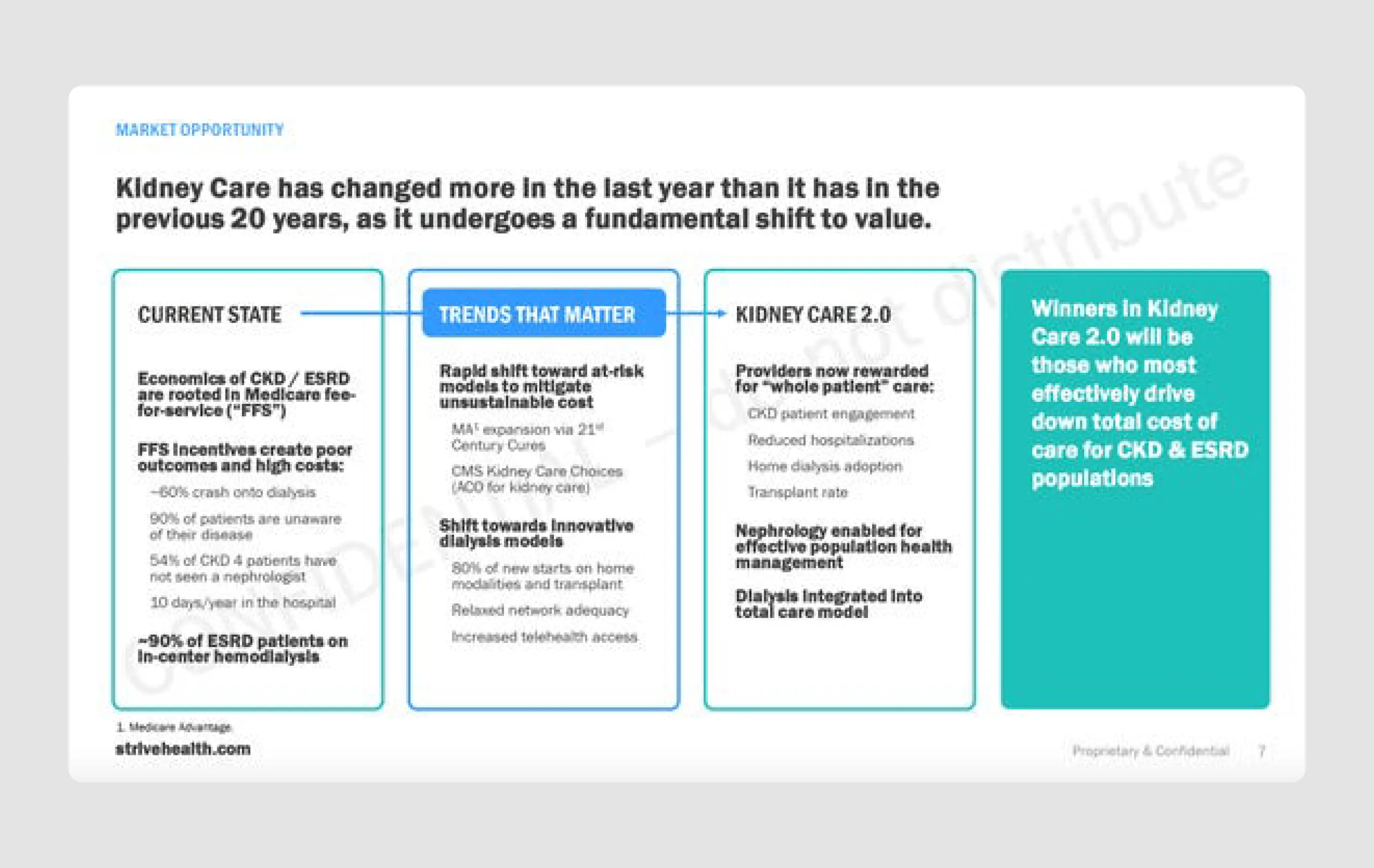 pitch deck design example at B-series level
