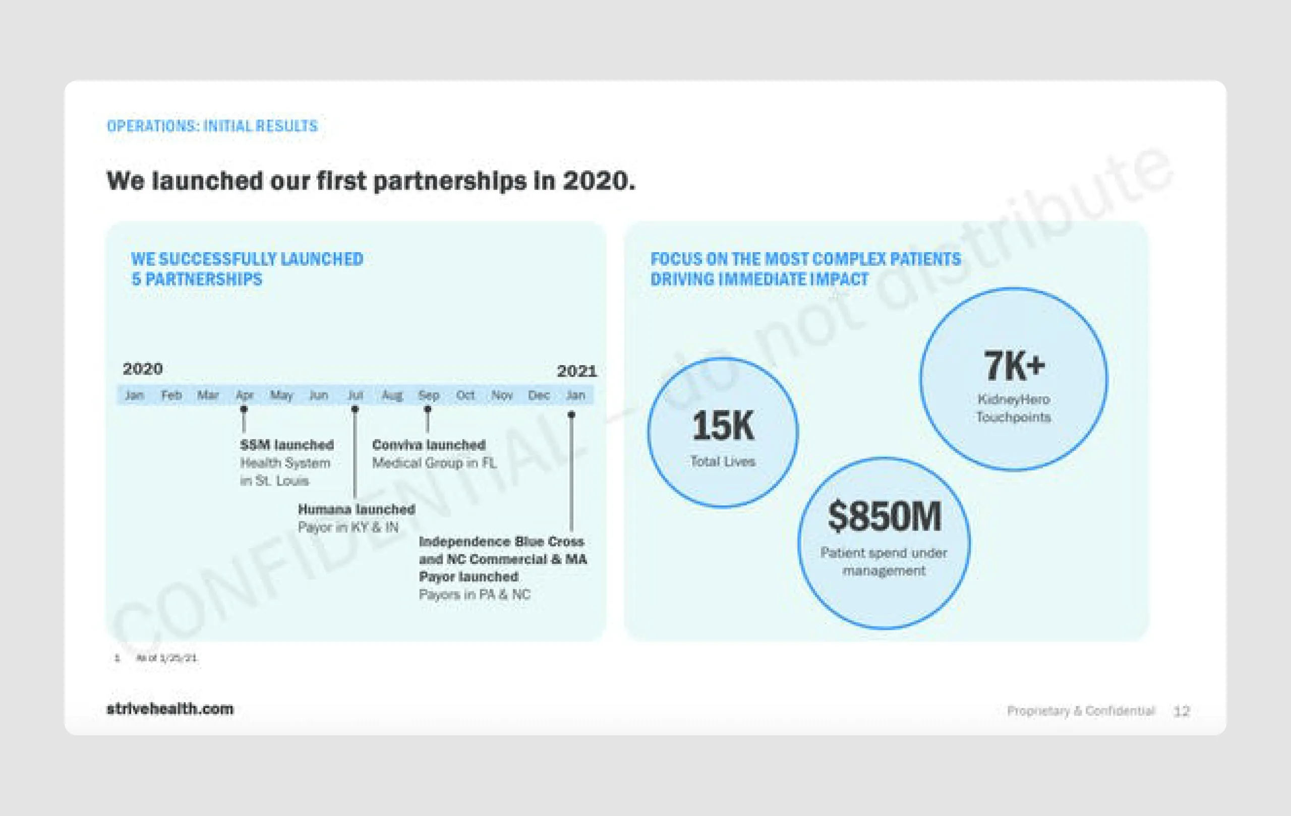 Seed round pitch deck example of Strive Health