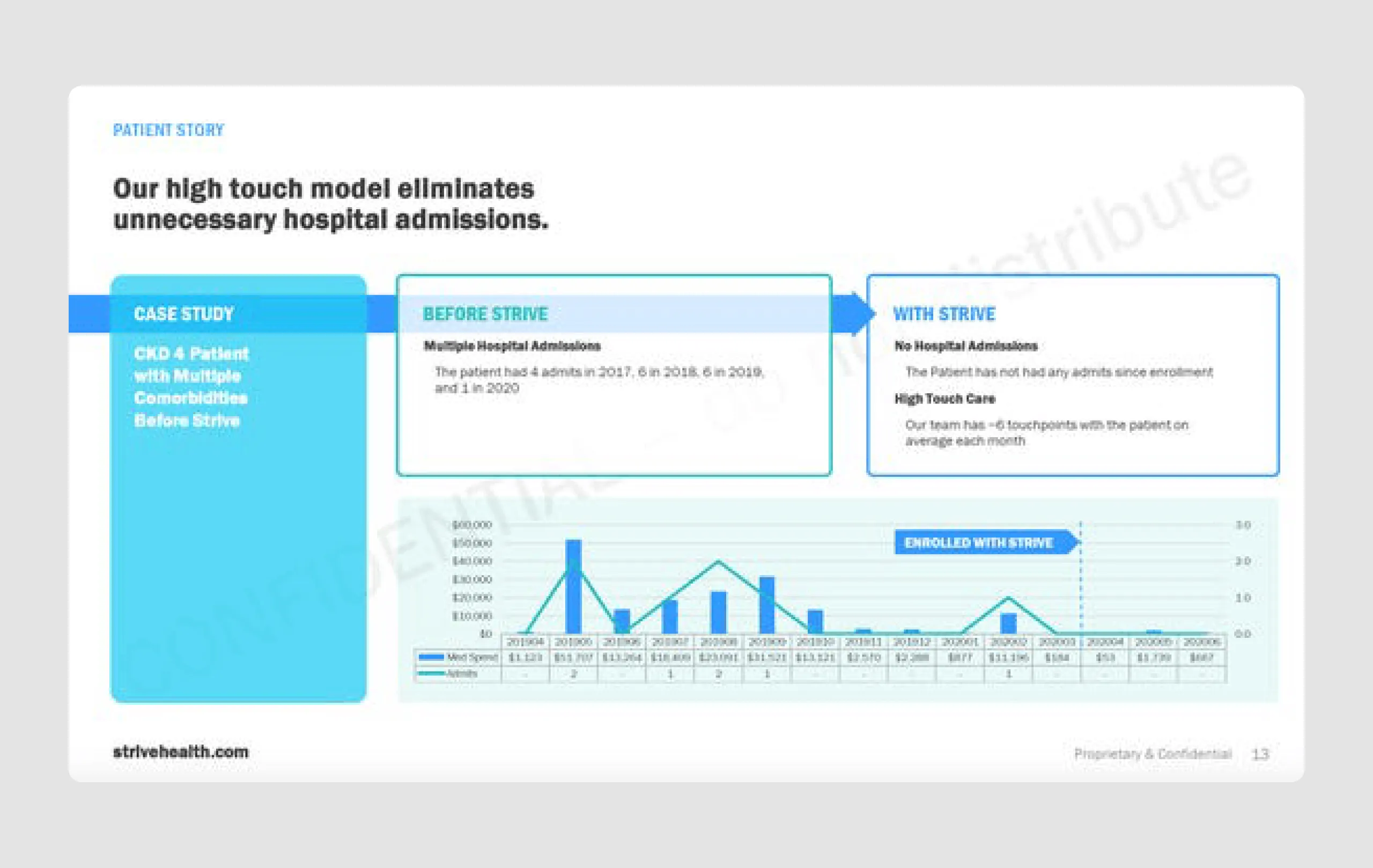 pitch deck presentation analyzed
