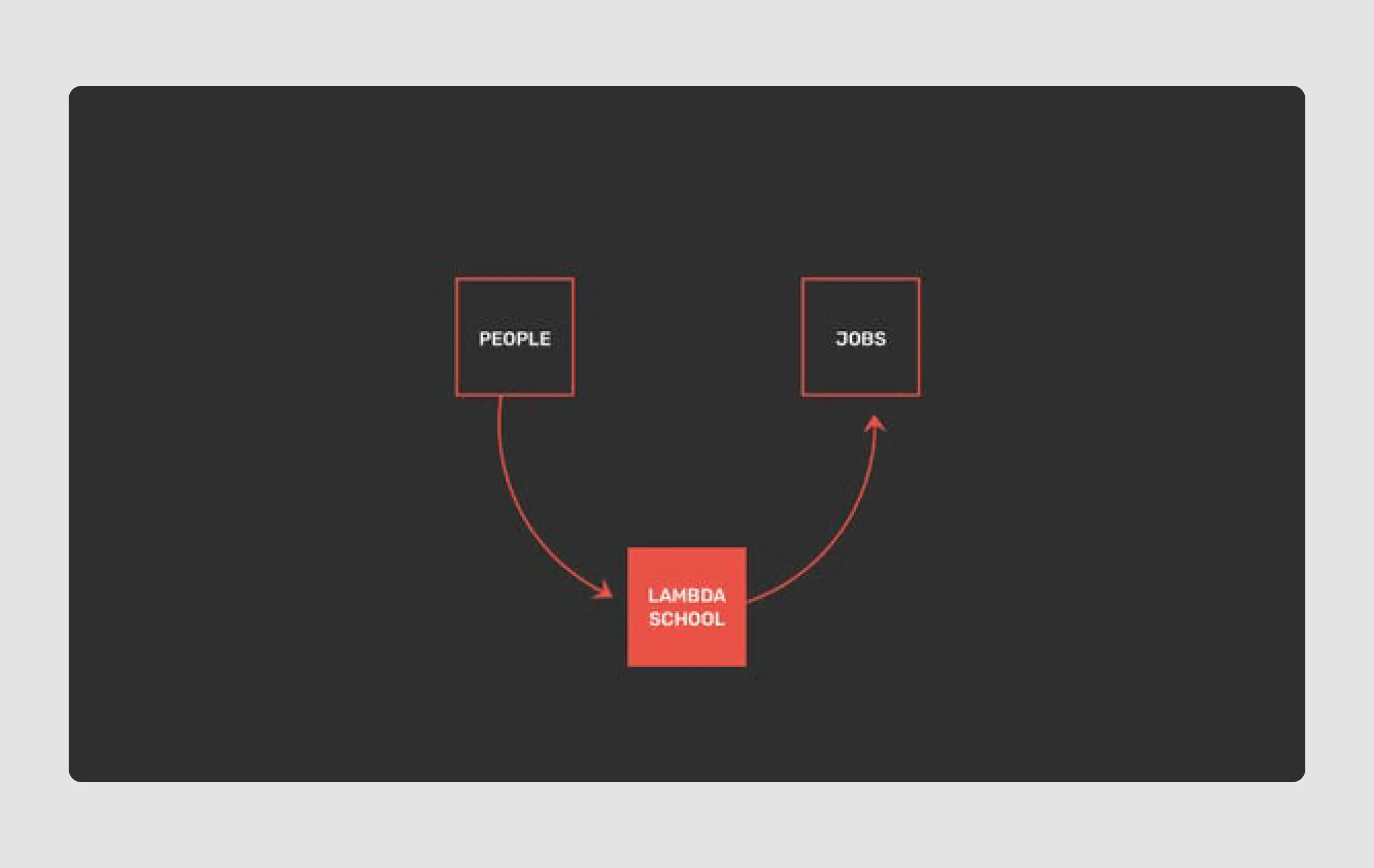 Lambda school pitch deck with analysis