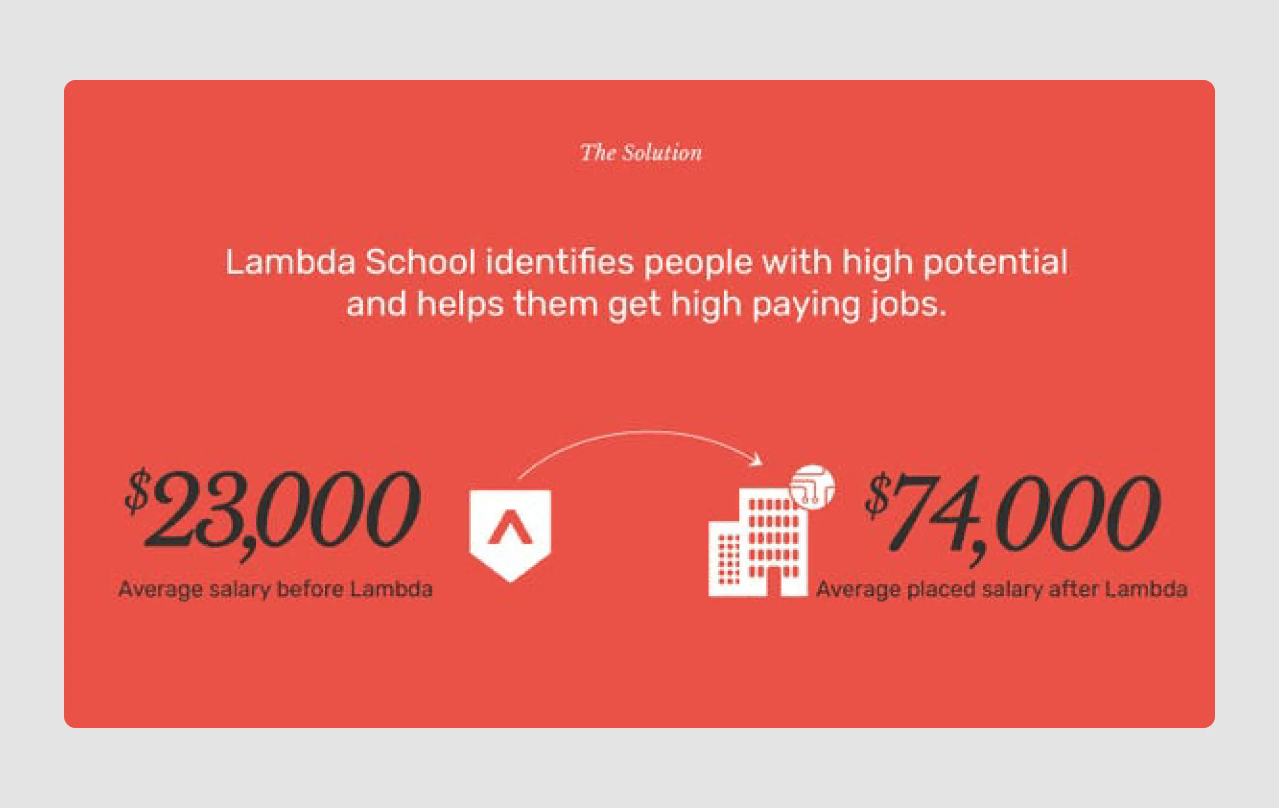 Lambda School pitch deck example