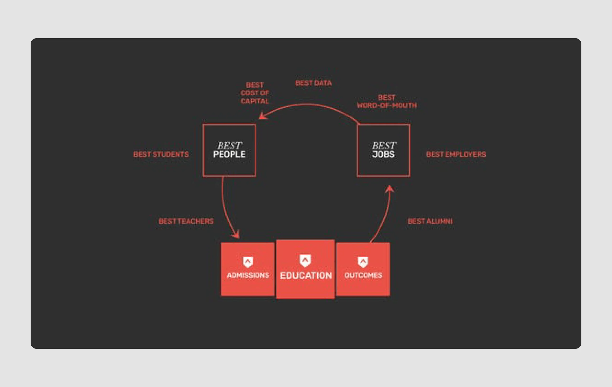 Lambda School pitch deck for startup