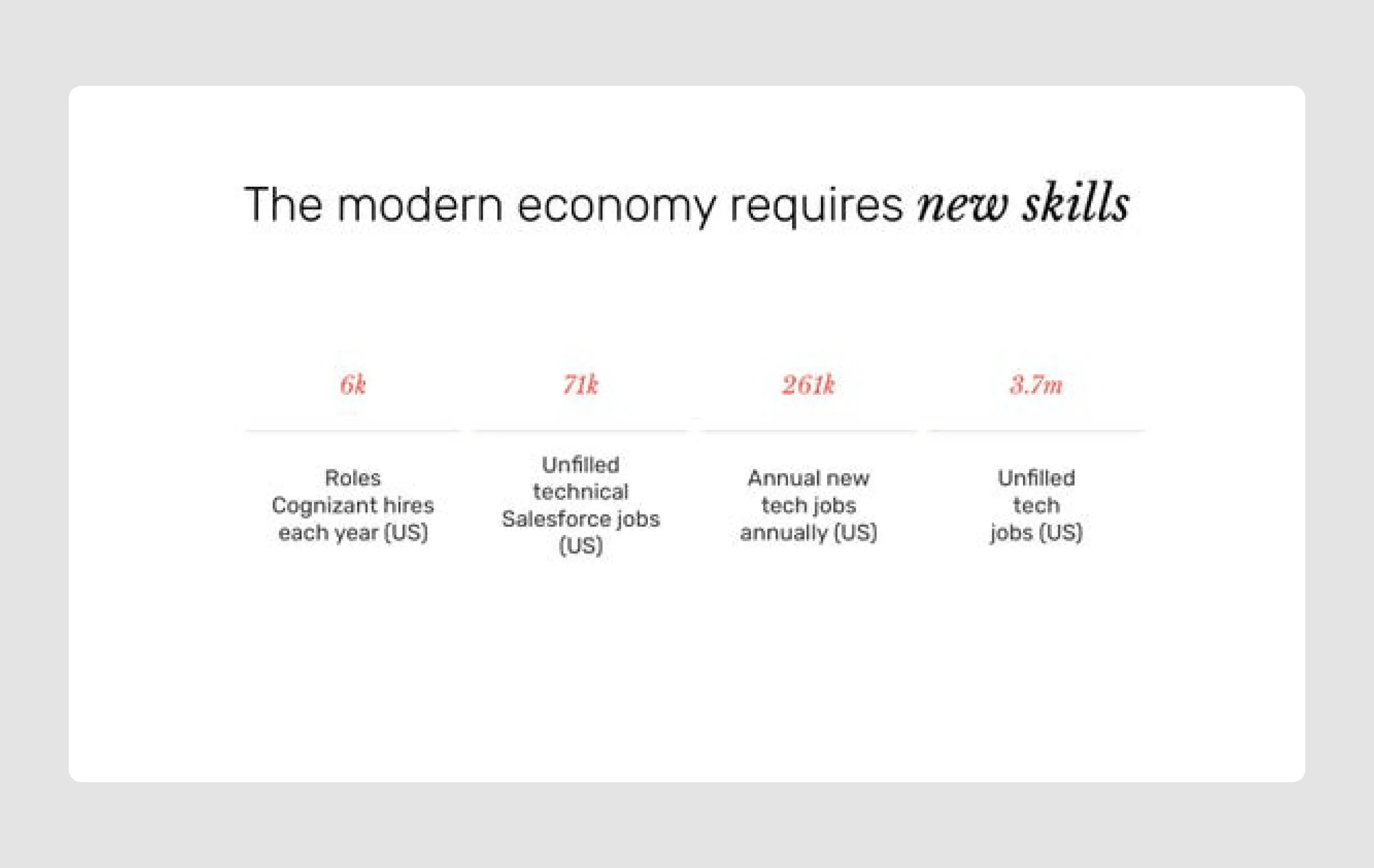 pitch deck ideas of Series-C round investment