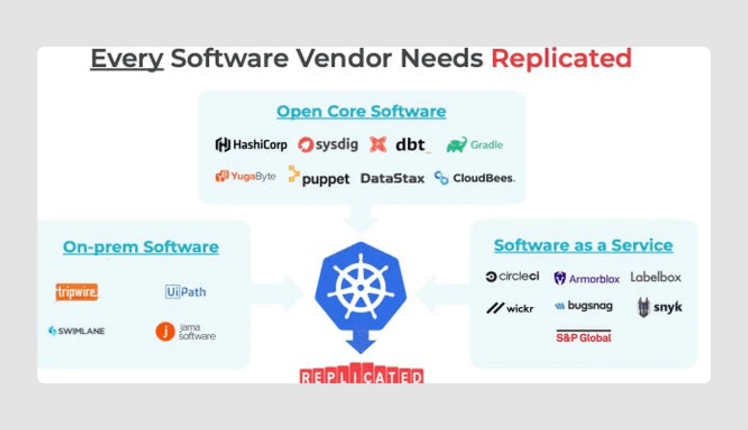 Replicated pitch deck example