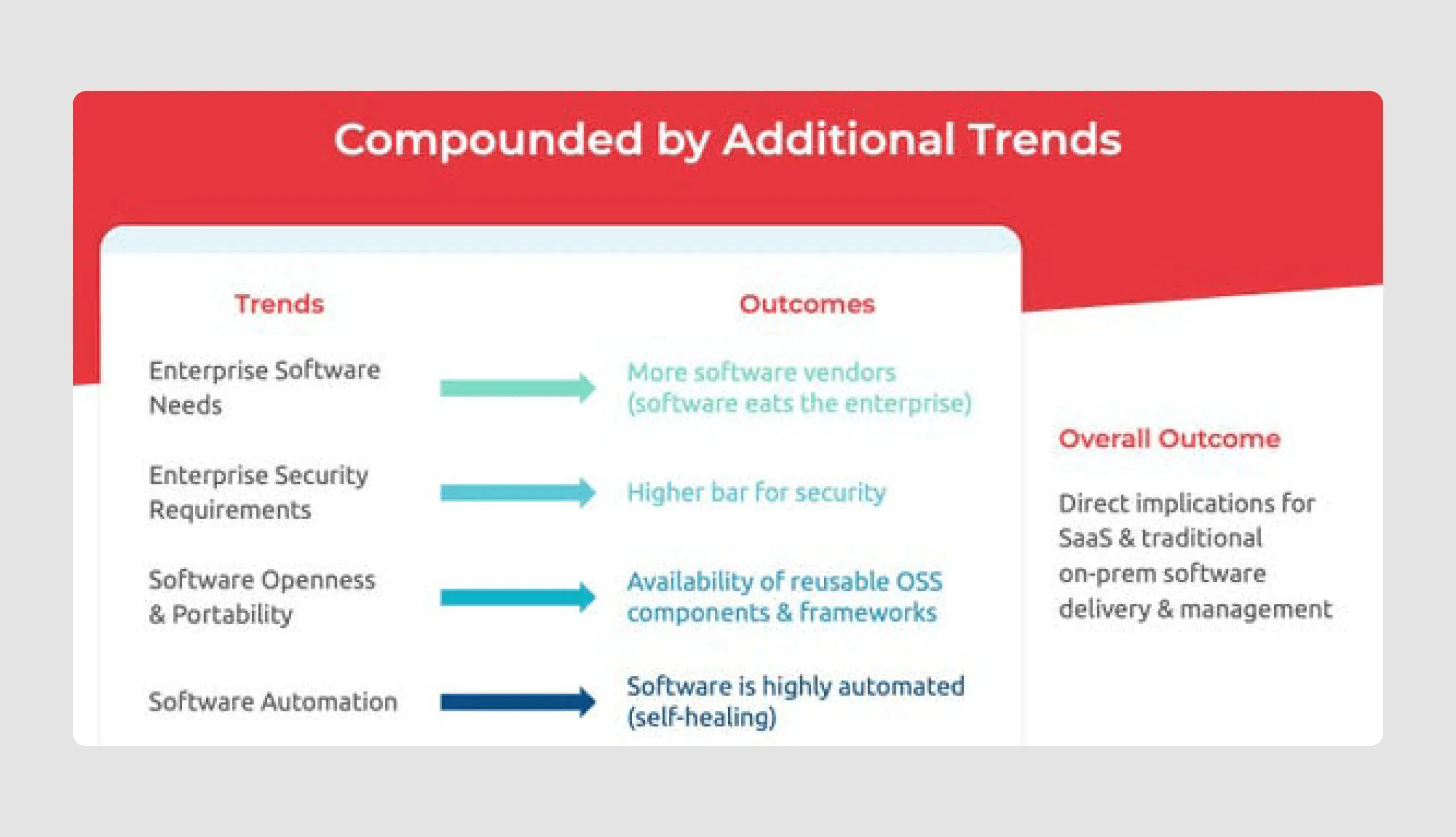 Replicated pitch deck analyzed