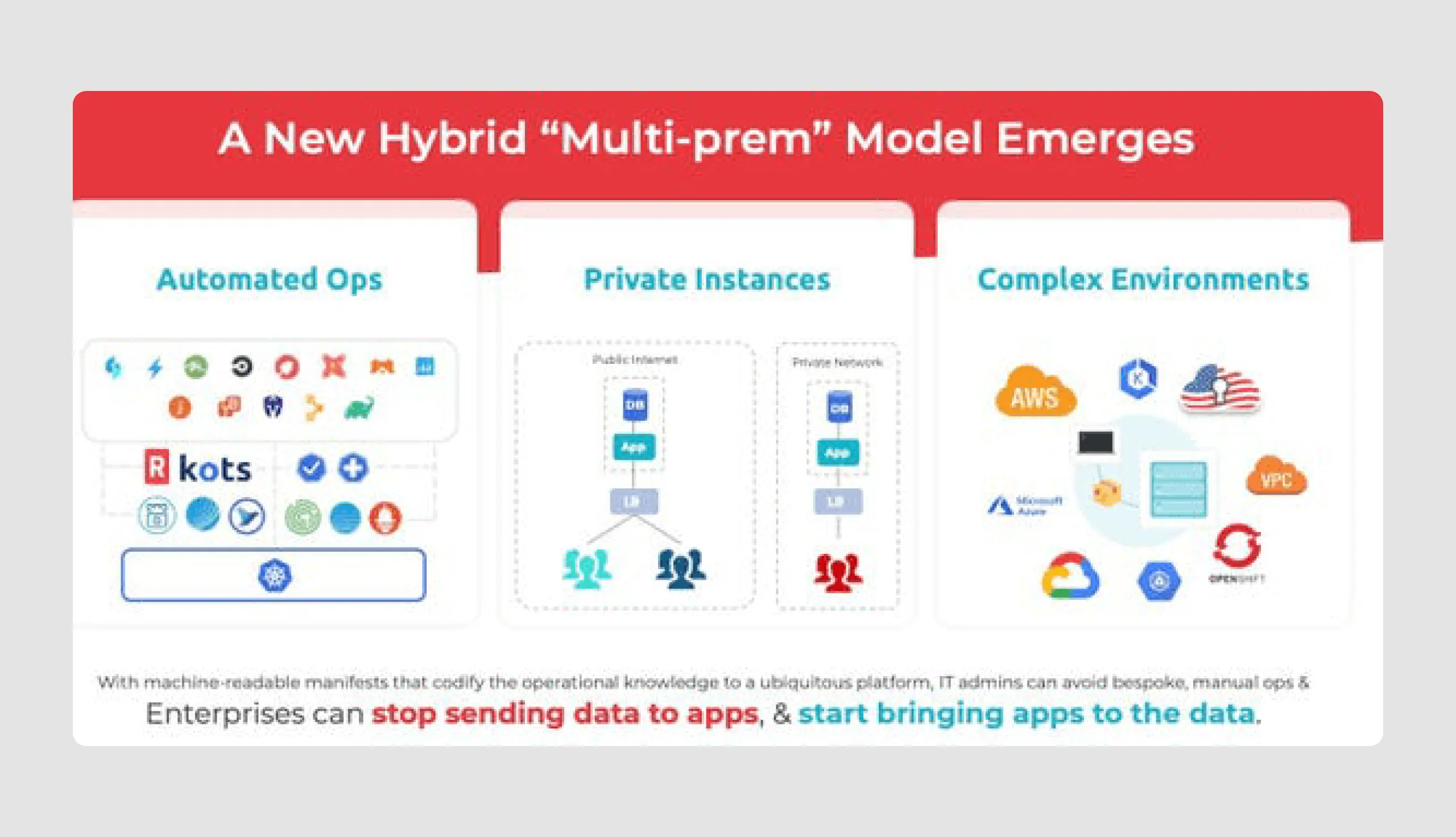 Data visualization at pitch decks for startup