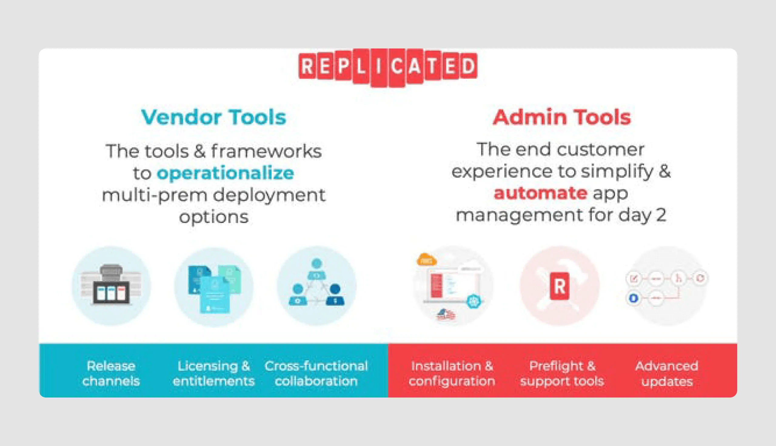 Replicated pitch deck for startup