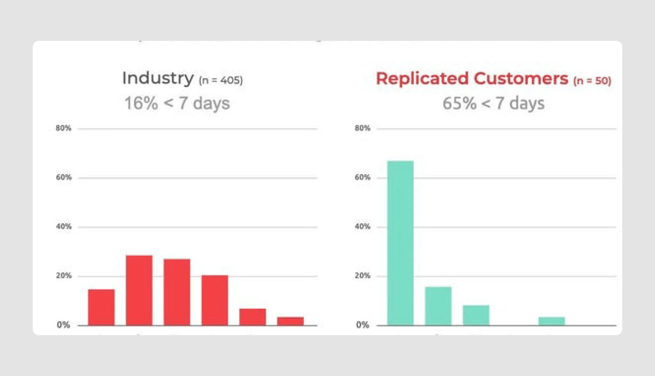 Replicated pitch deck for startup