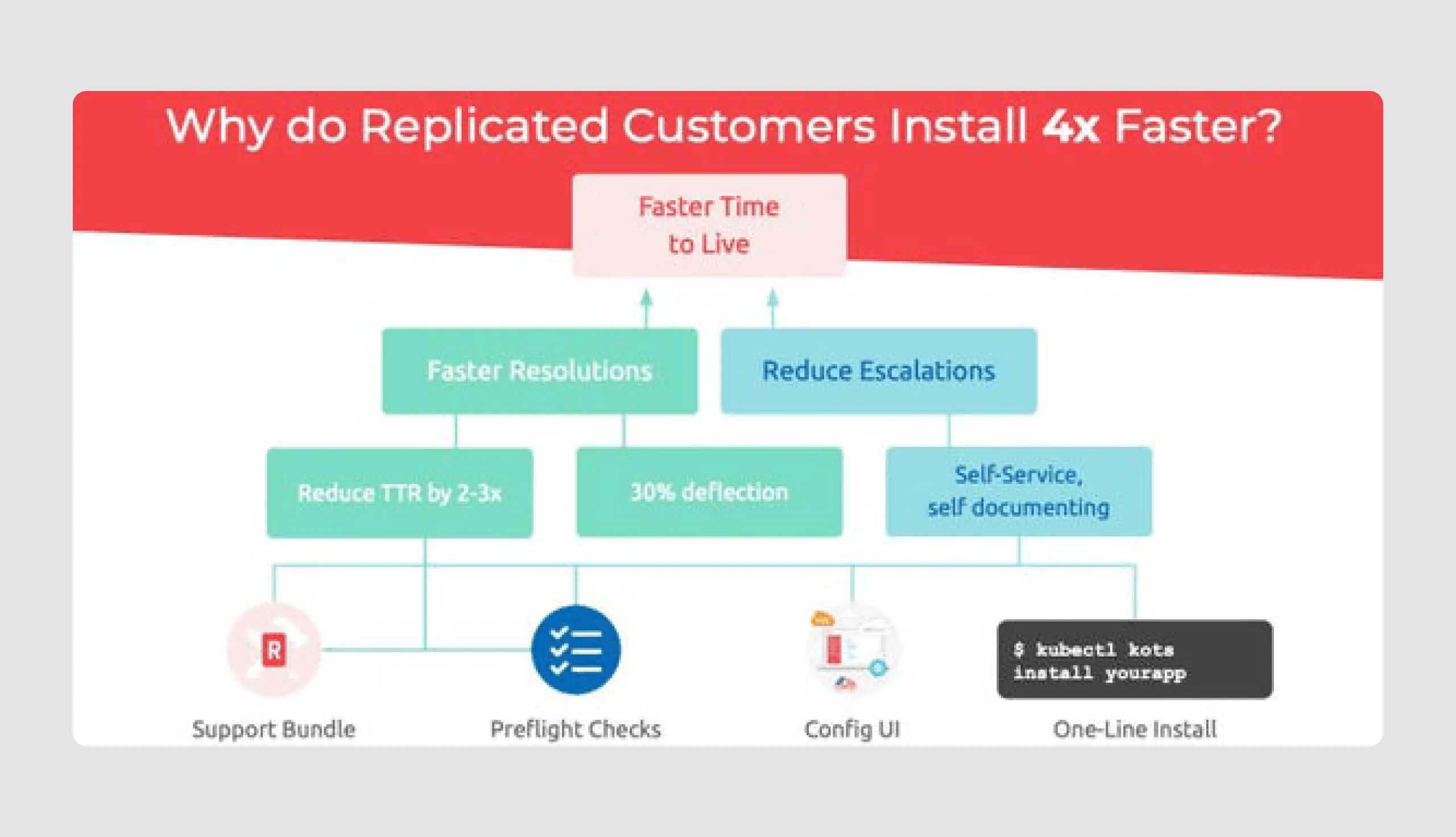 Replicated pitch deck example