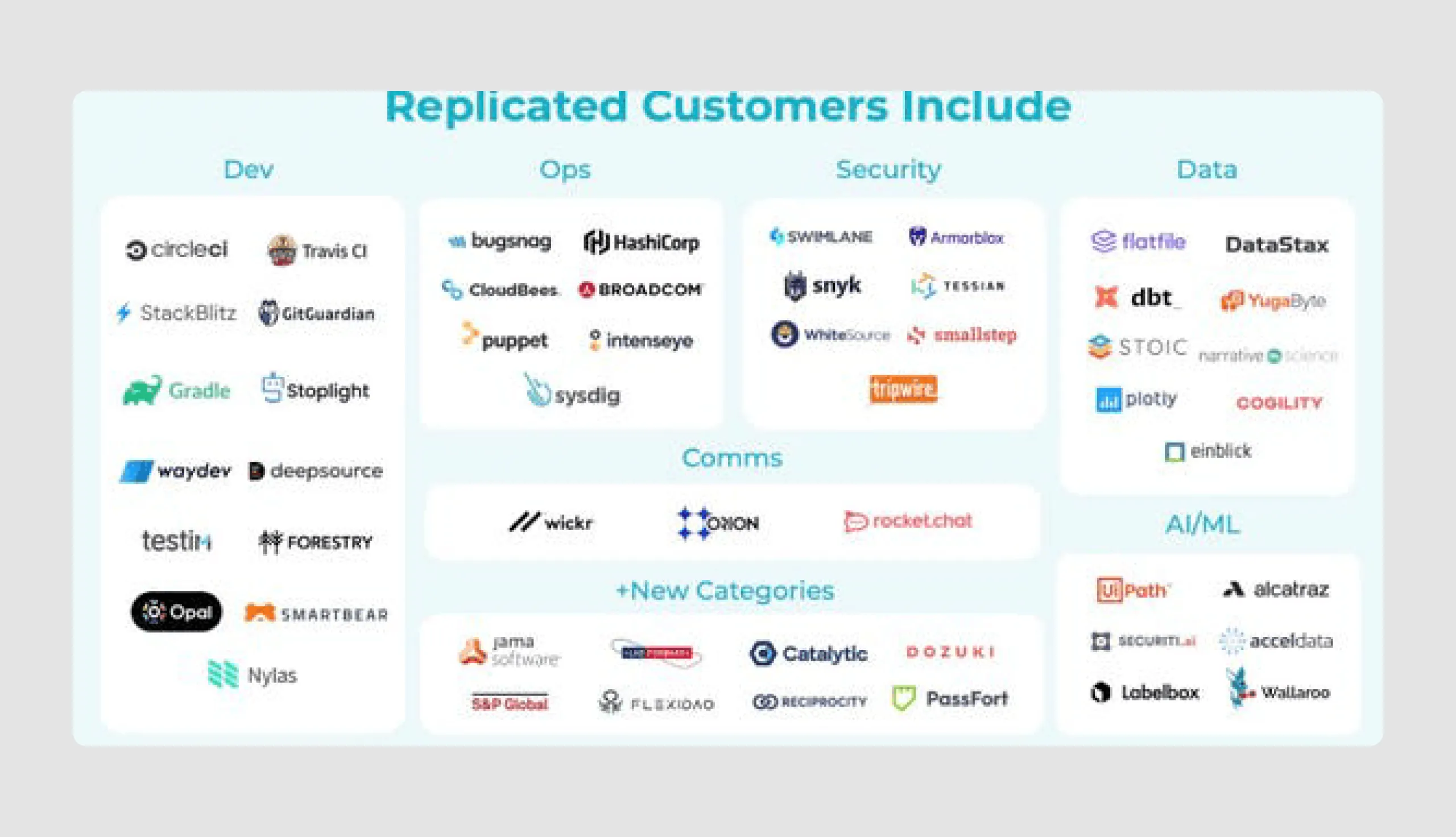 Replicated school successful business pitch deck