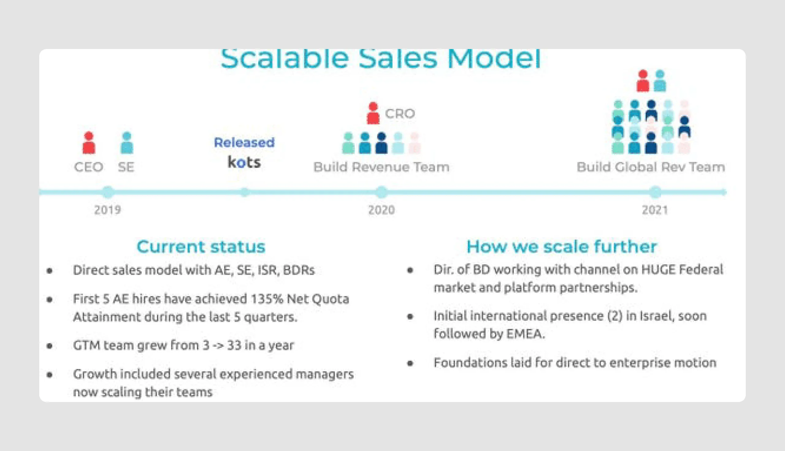 Replicated startup pitch deck example