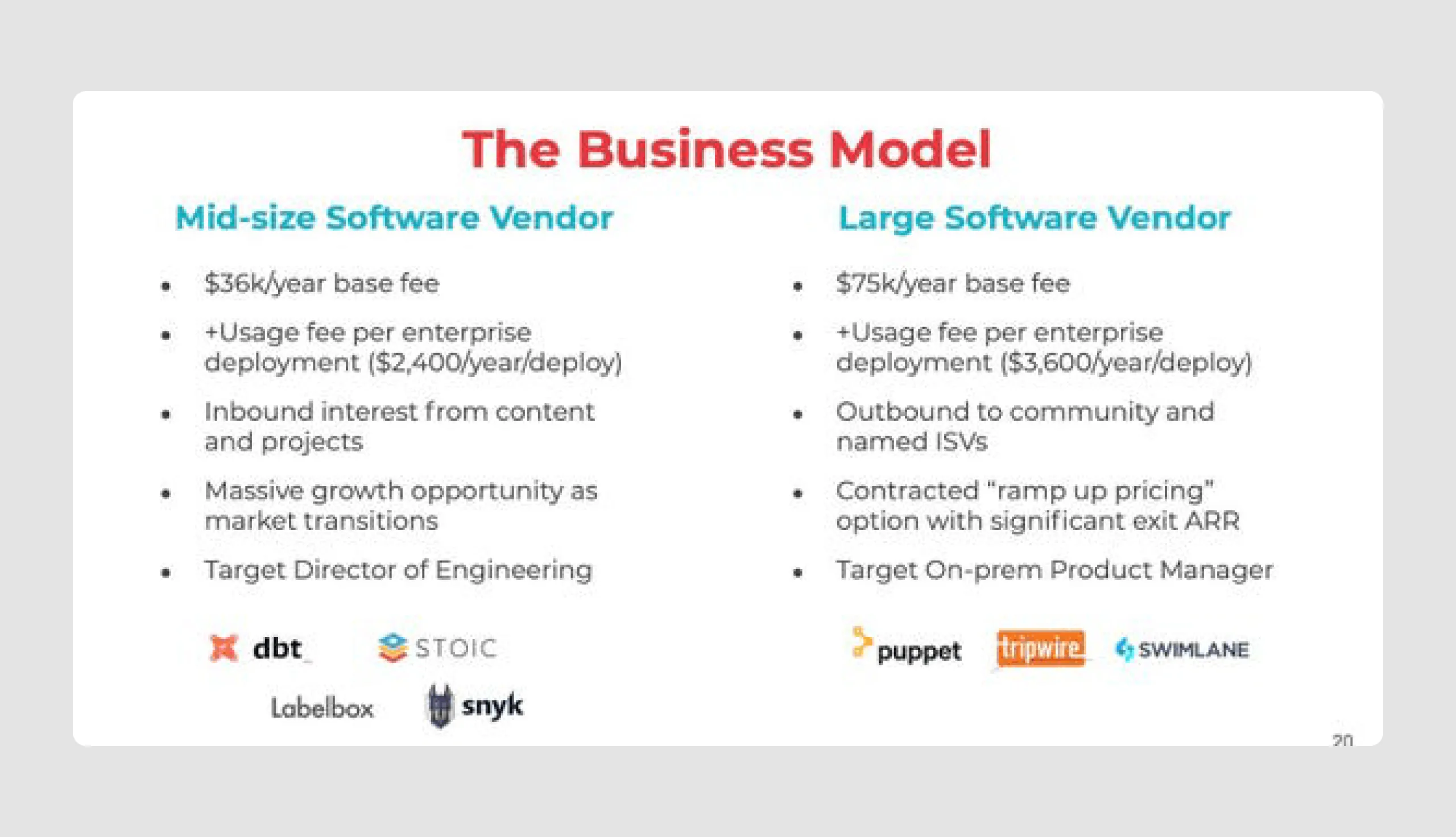 Replicated startup pitch deck example