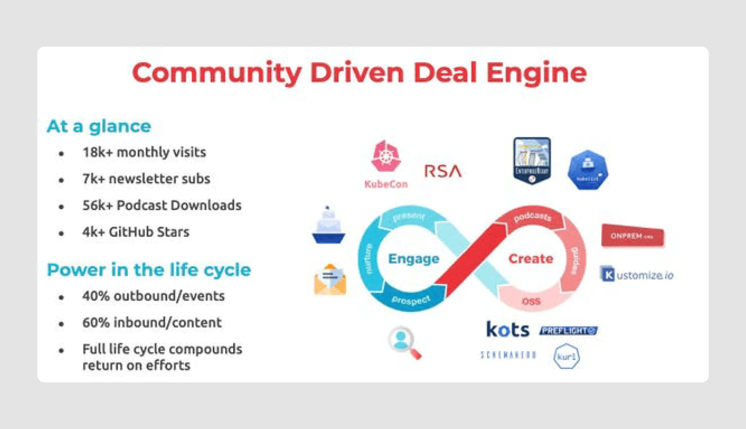 pitch deck ideas of Series-C round investment