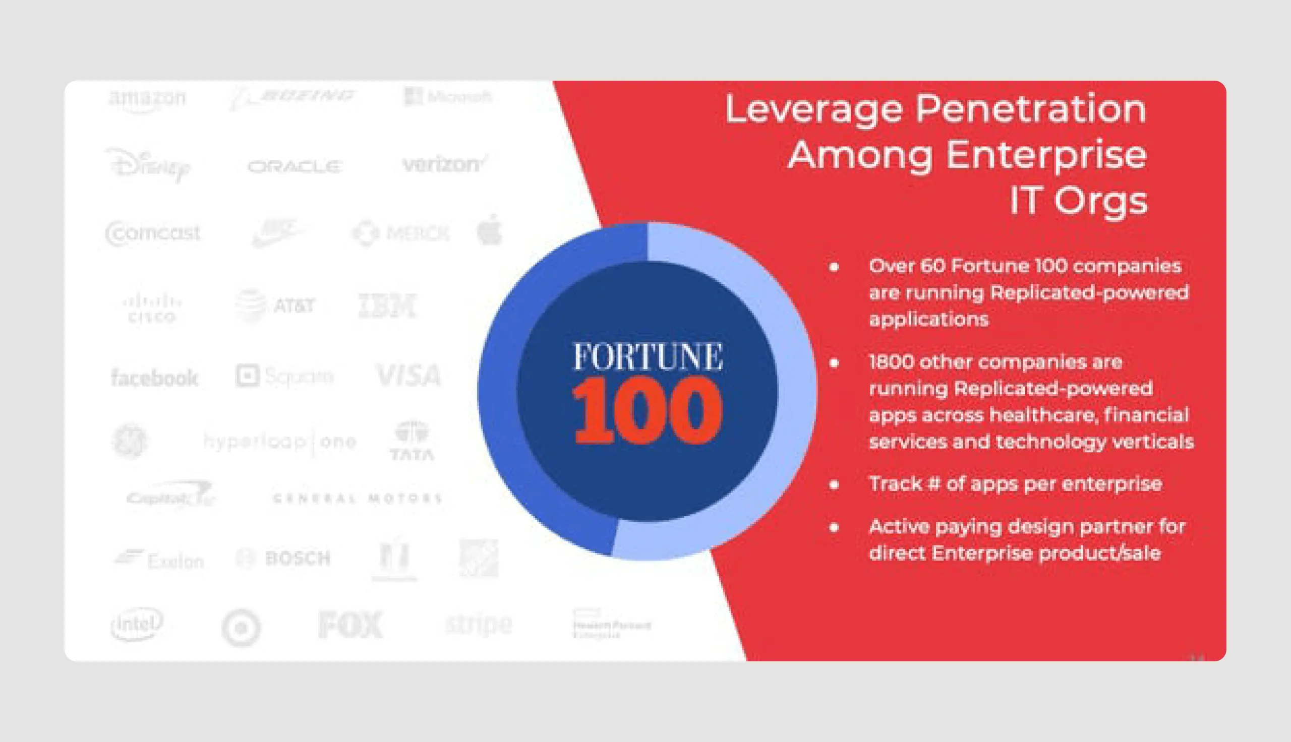 Series-C round pitch deck example of Replicated