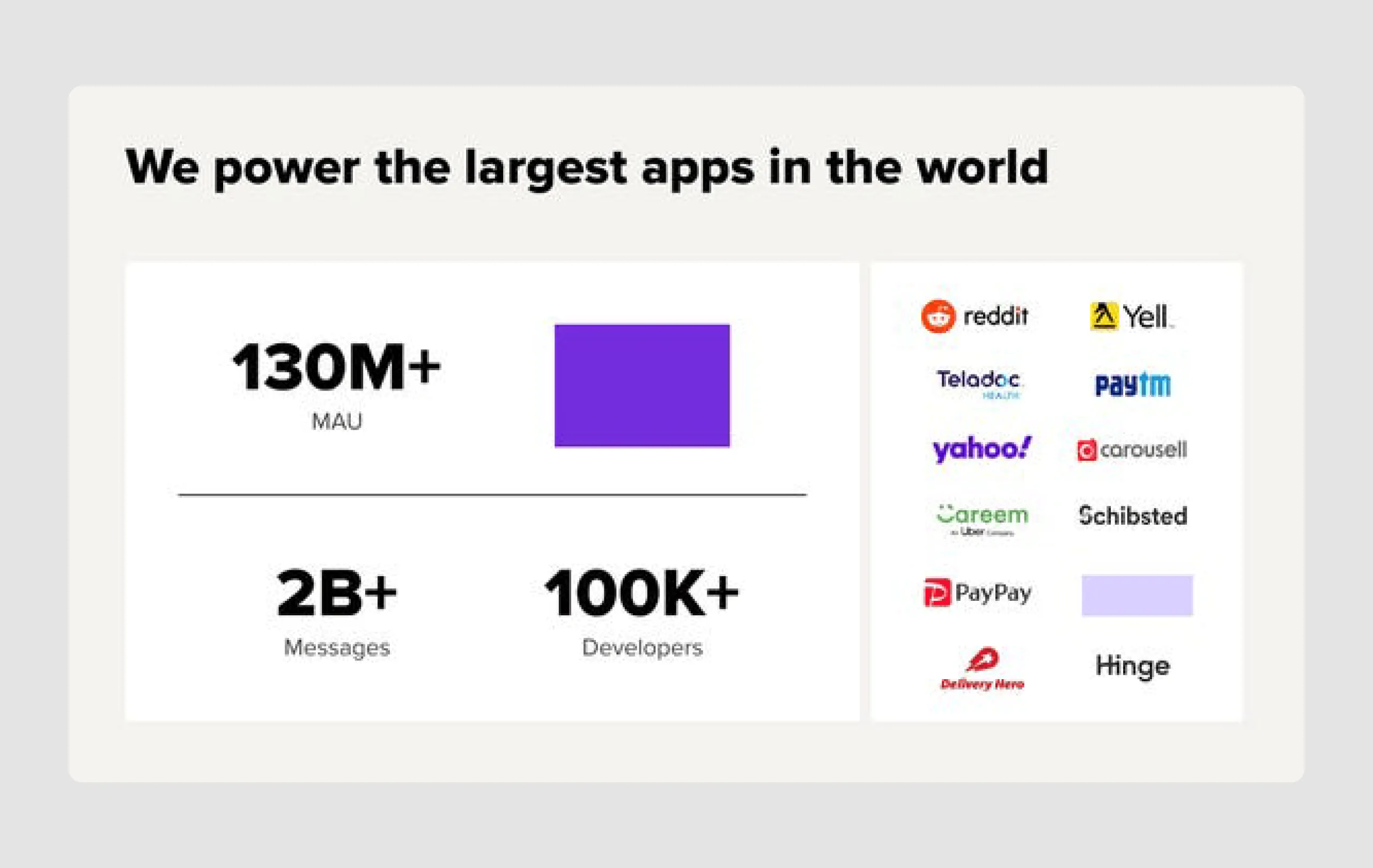 Sendbird pitch deckdesign analyzed
