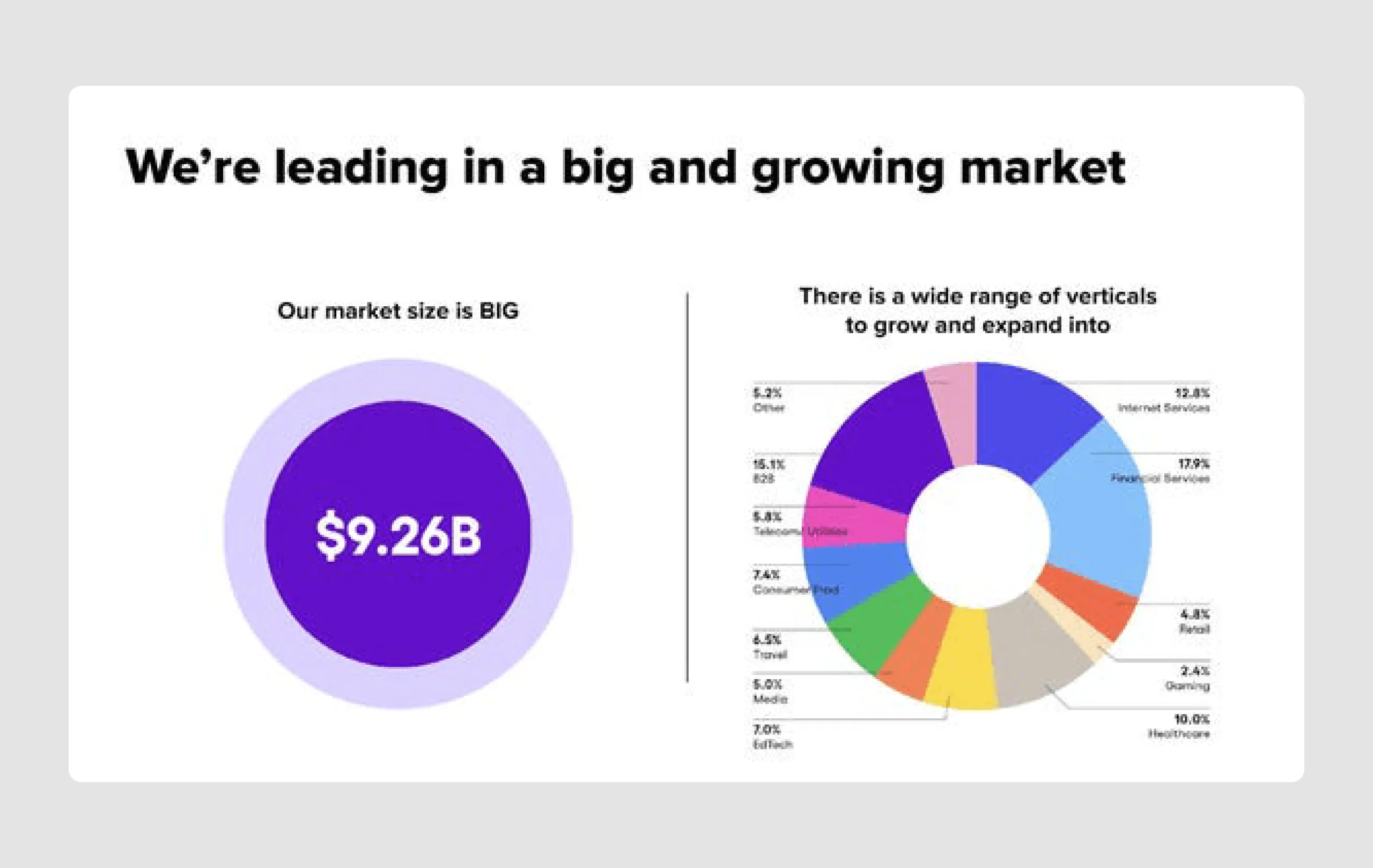 Sendbird pitch deck example