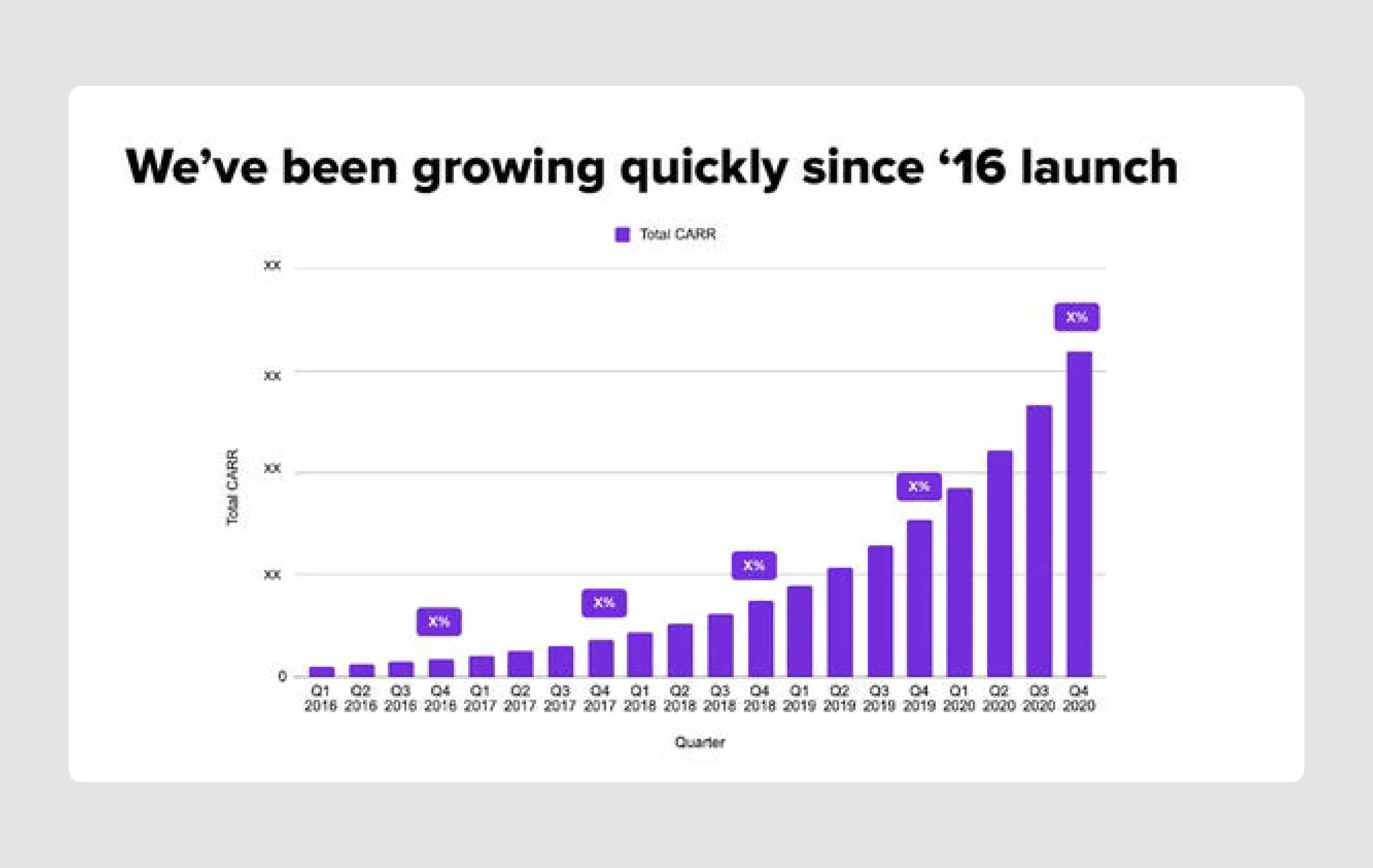 Sendbird startup pitch deck example