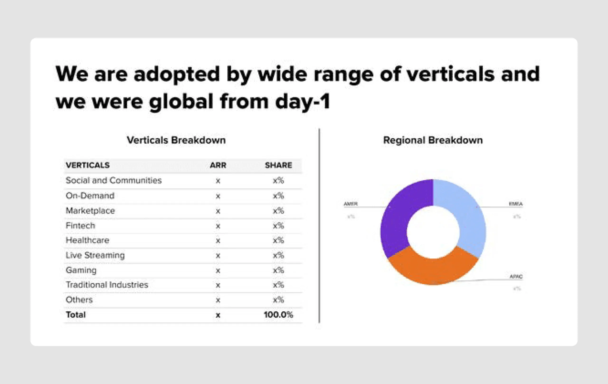 pitch deck design example at C-series level